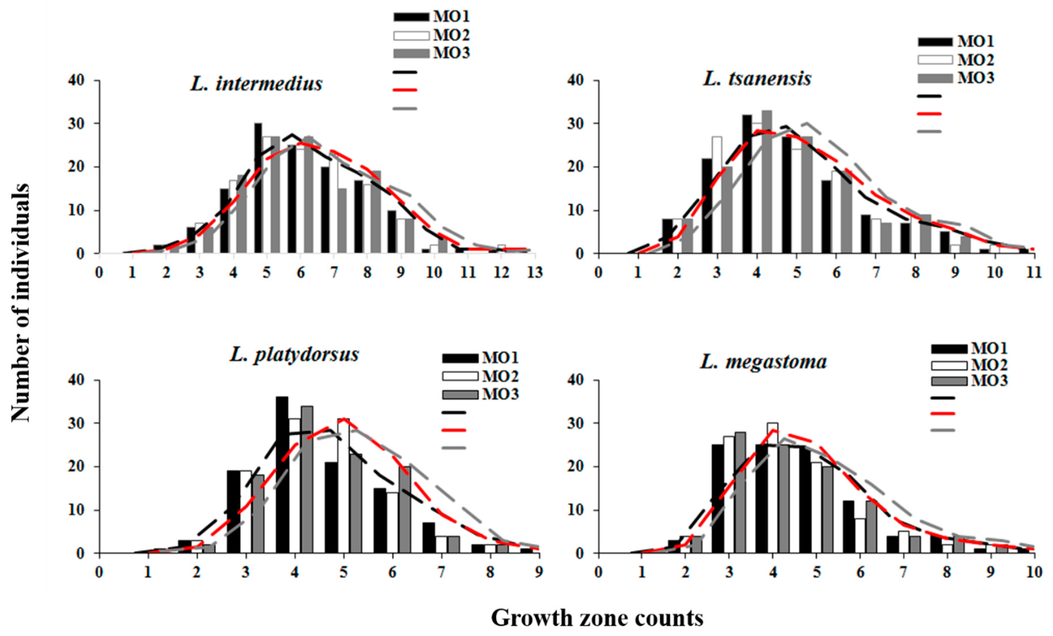 Water 11 01336 g005 550