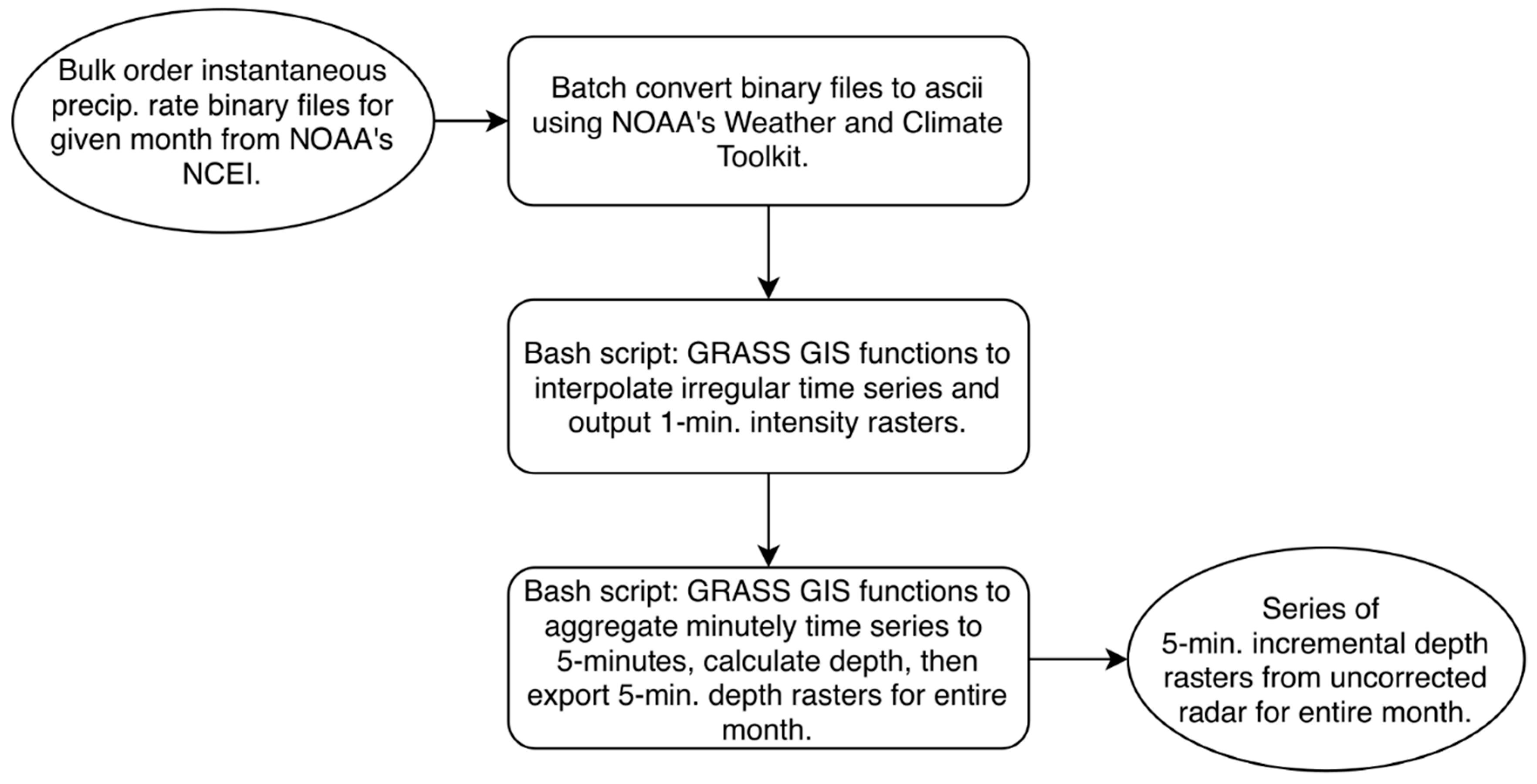 Water 11 01340 g002 Water 11 01340 g002
