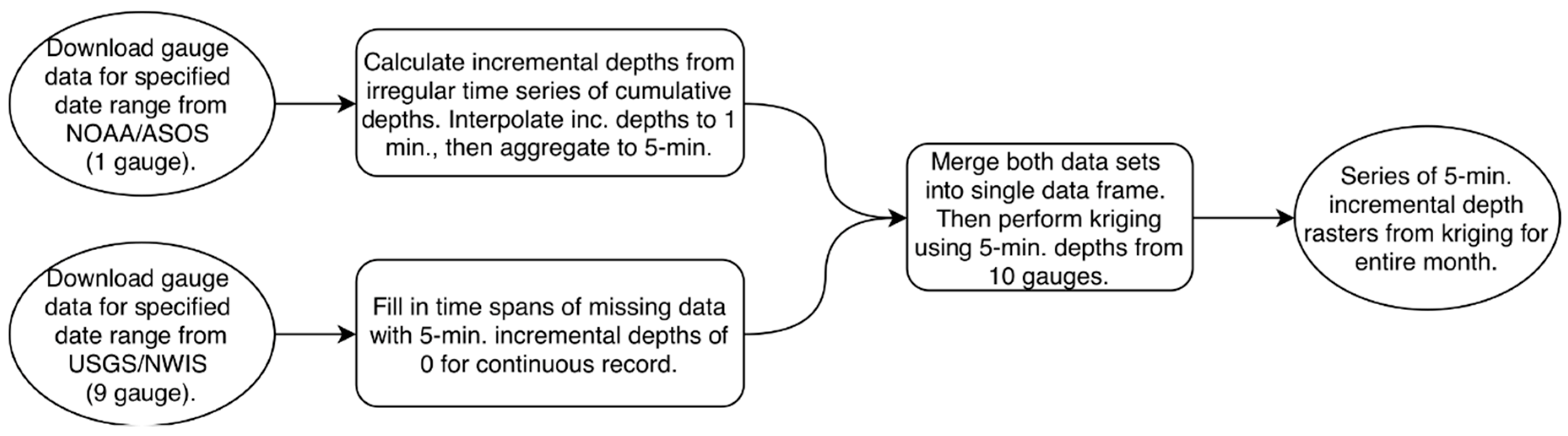 Water 11 01340 g004 Water 11 01340 g004