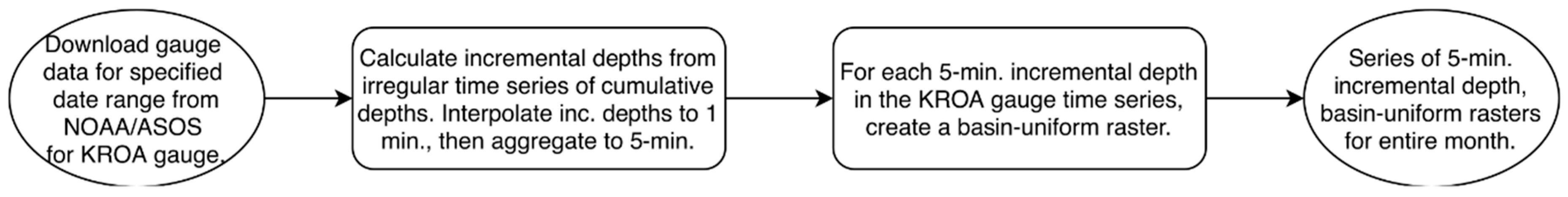 Water 11 01340 g005 Water 11 01340 g005