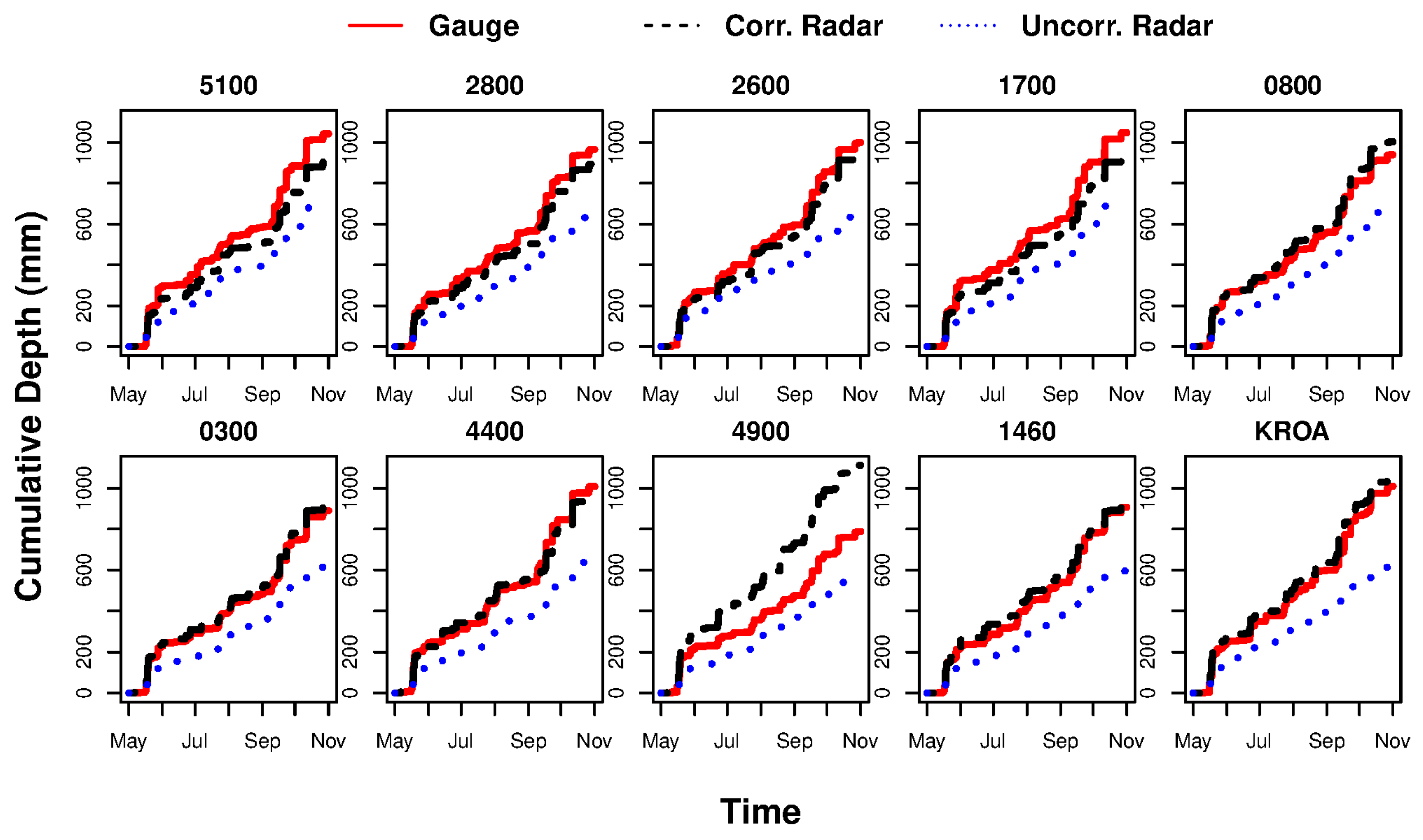Water 11 01340 g007 Water 11 01340 g007