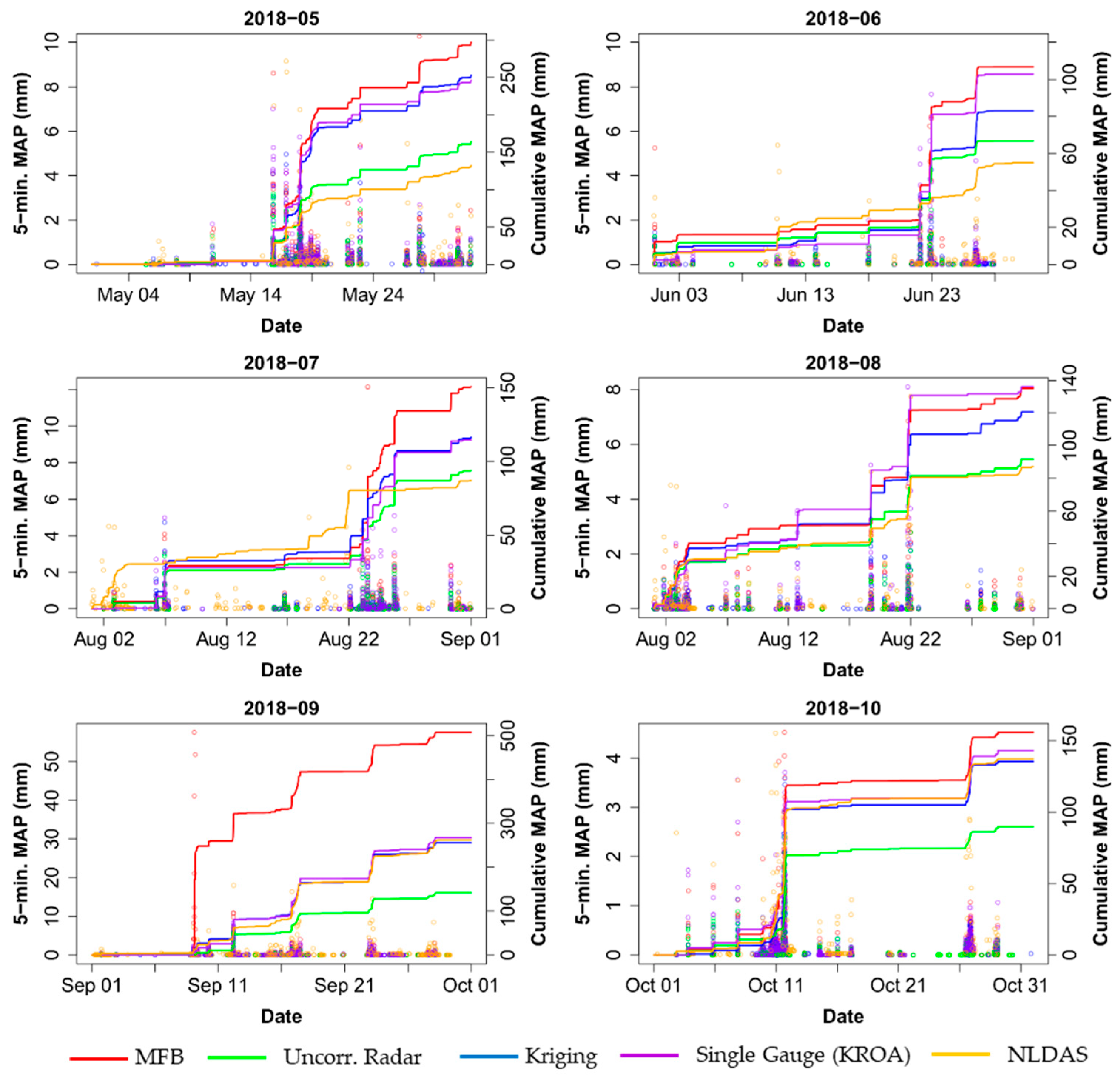 Water 11 01340 g008 Water 11 01340 g008
