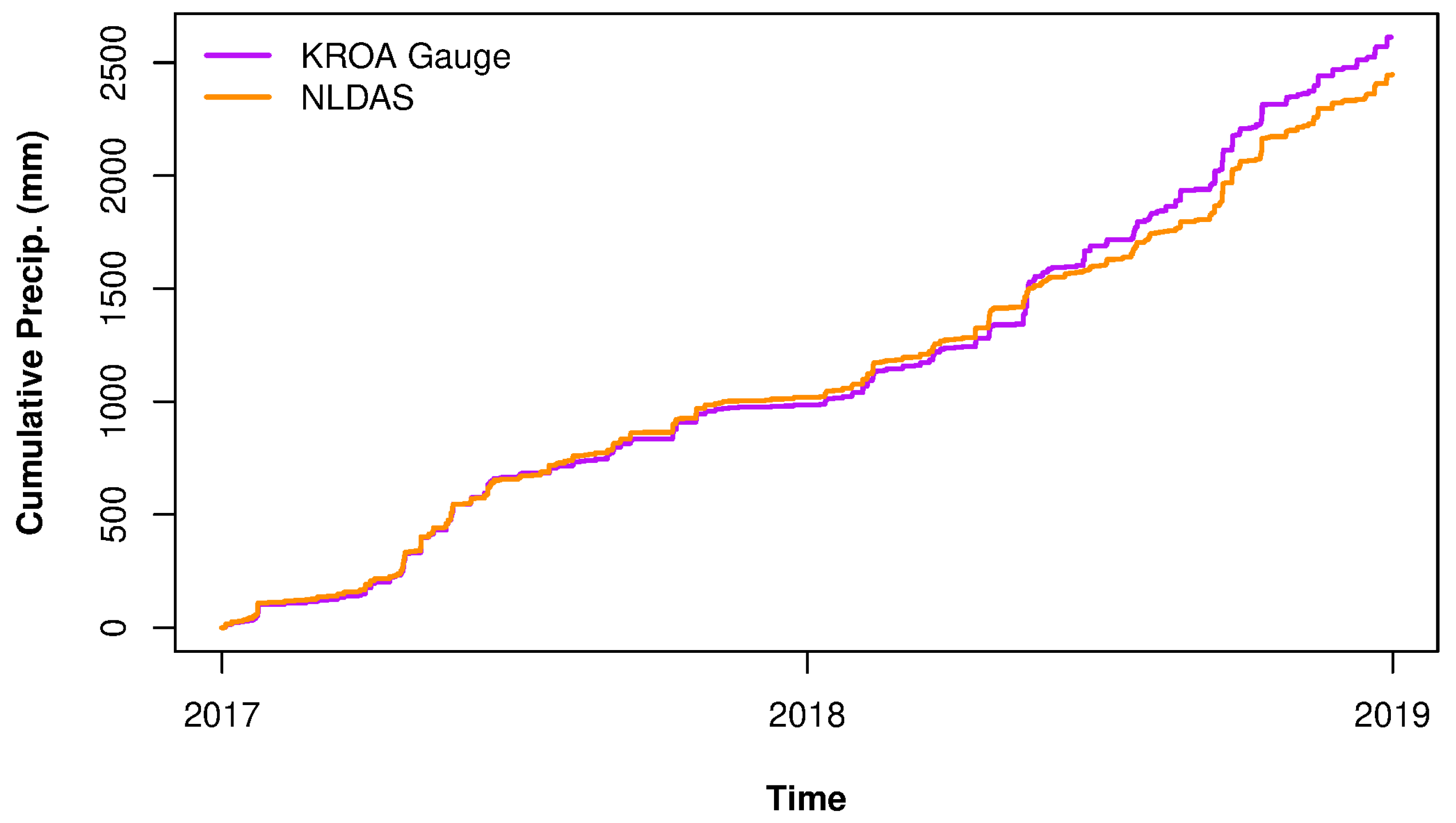 Water 11 01340 g009 Water 11 01340 g009