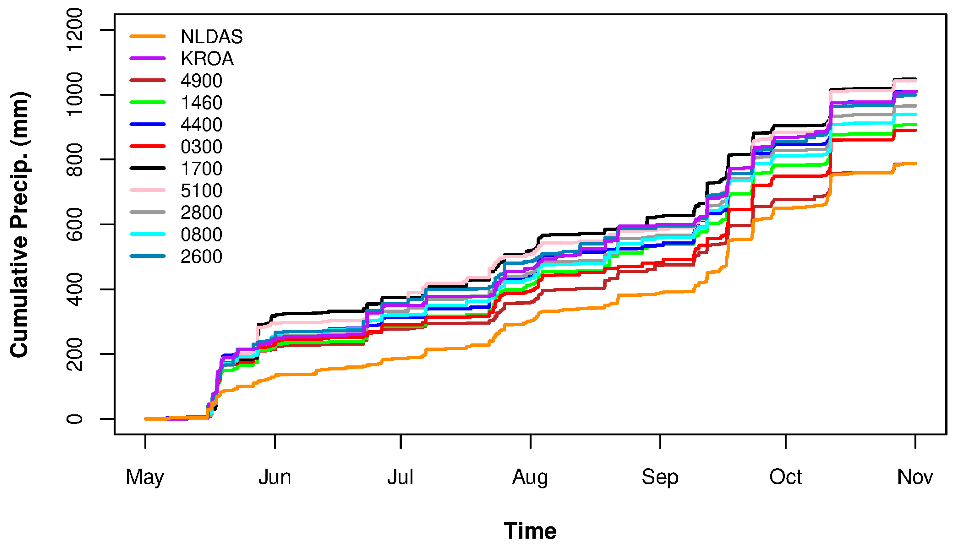 Water 11 01340 g010 Water 11 01340 g010