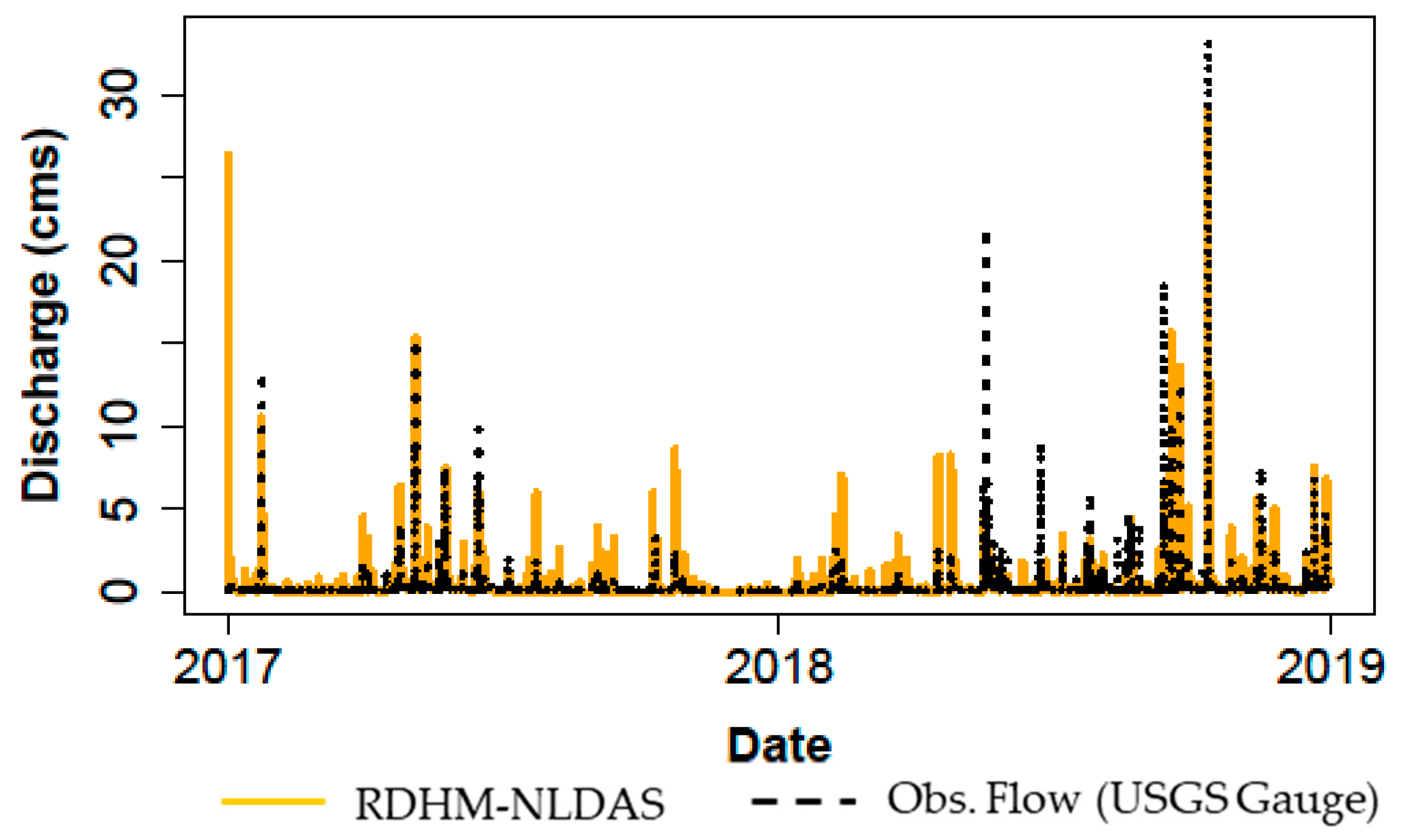 Water 11 01340 g011 Water 11 01340 g011