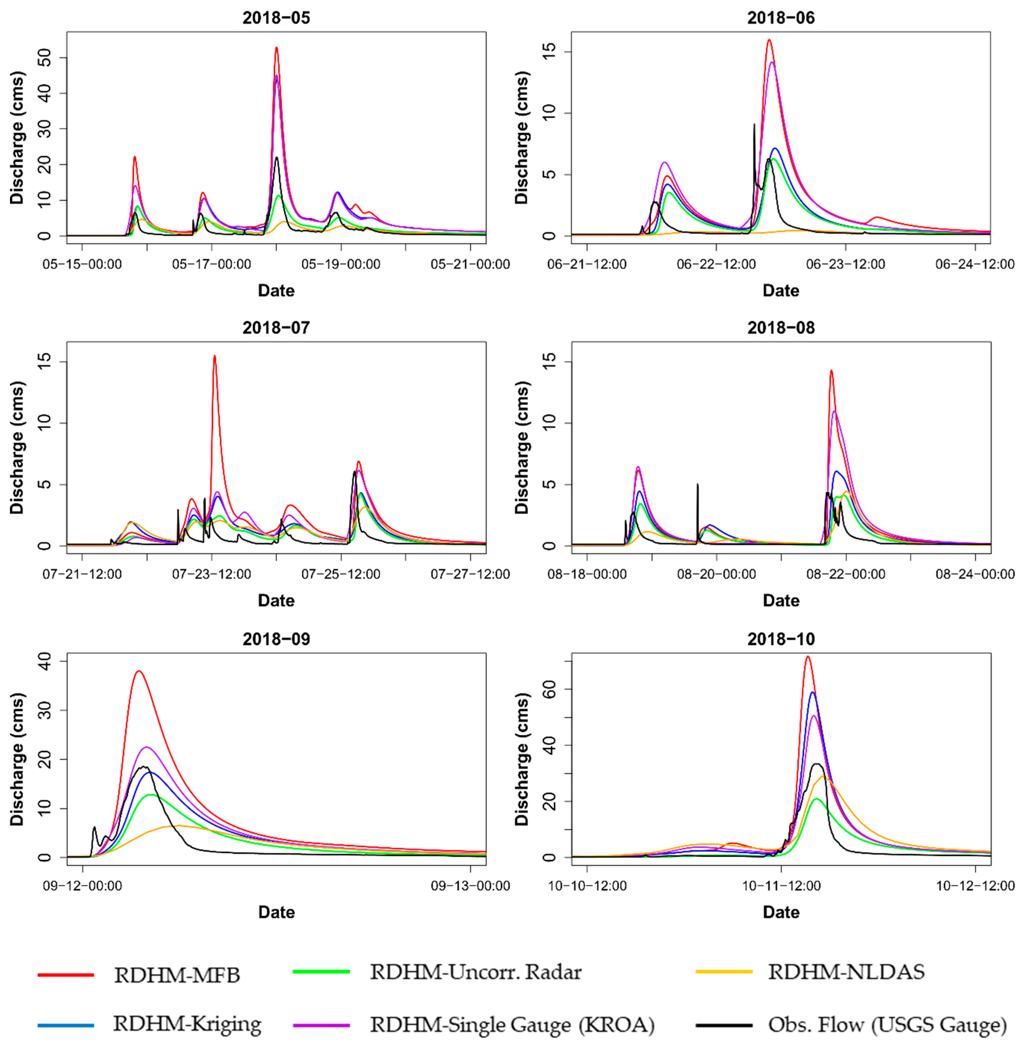 Water 11 01340 g013 Water 11 01340 g013