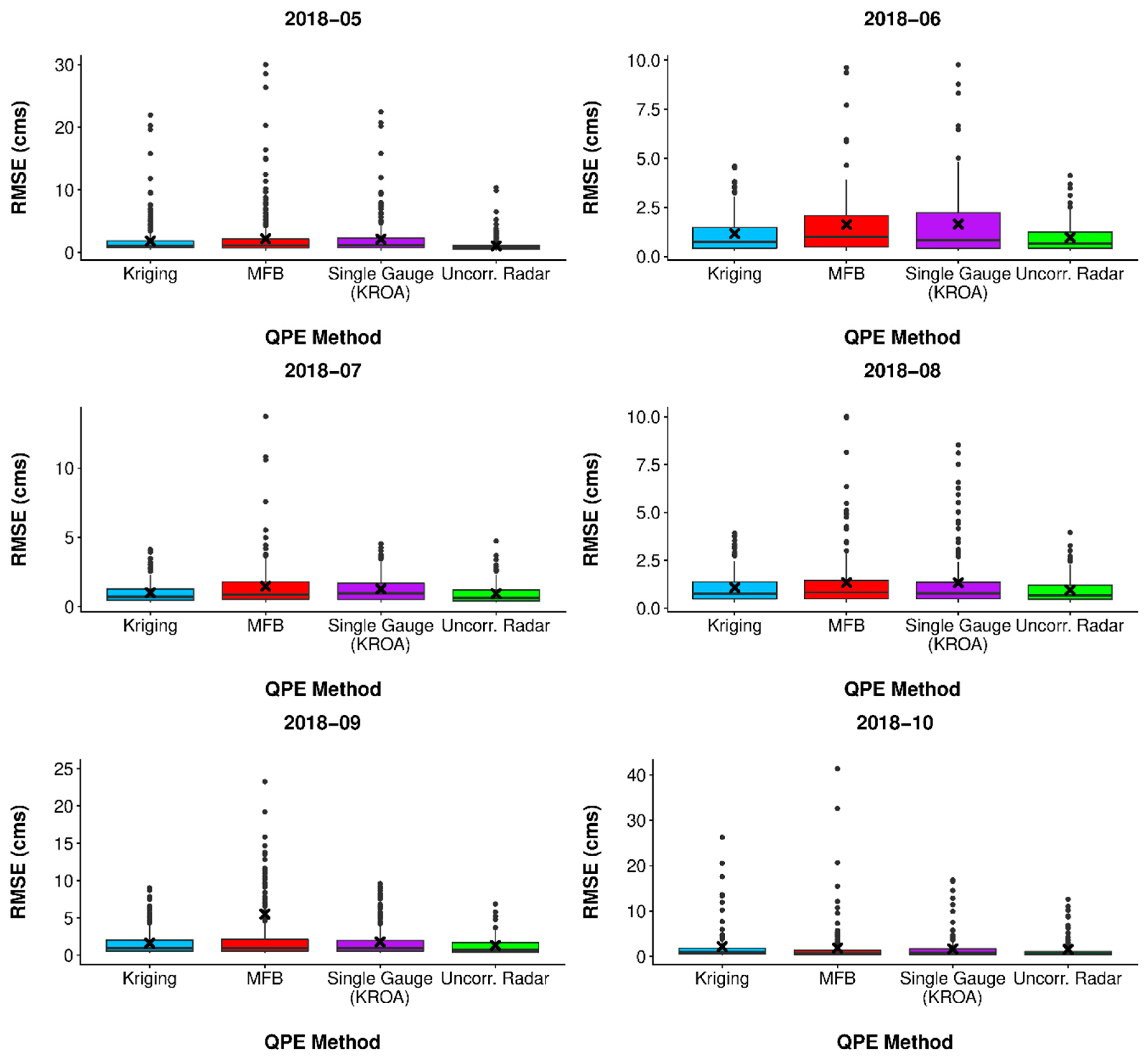 Water 11 01340 g014 Water 11 01340 g014