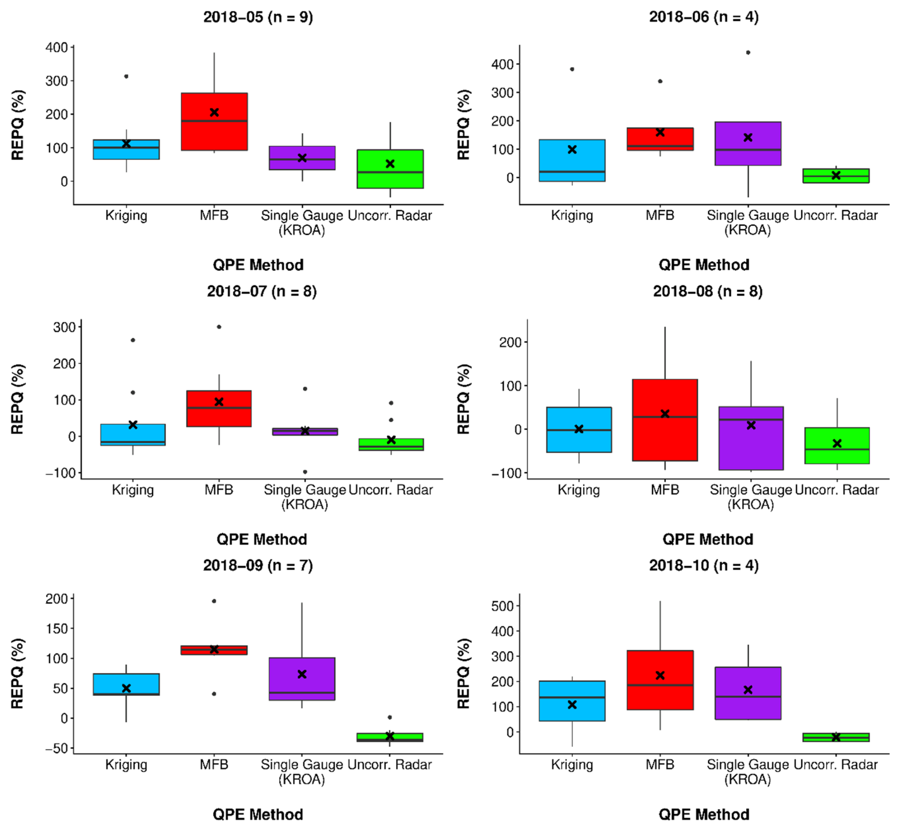 Water 11 01340 g015 Water 11 01340 g015