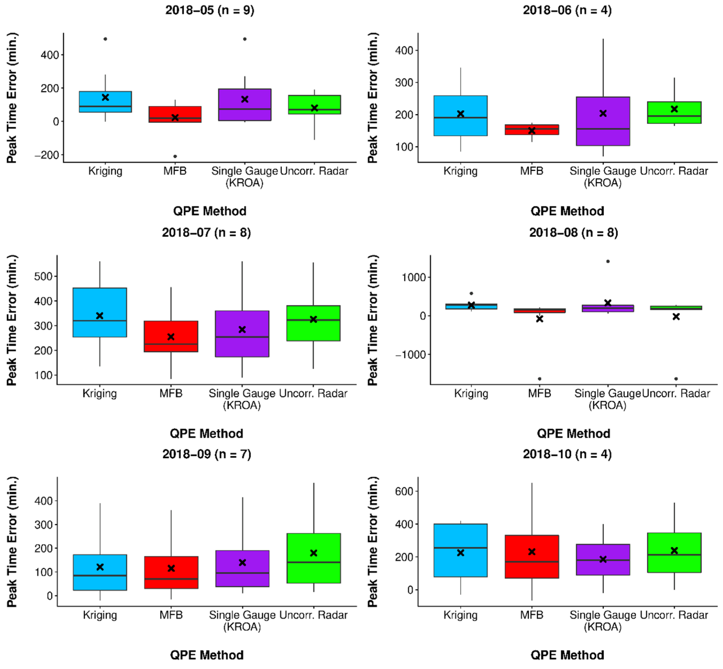 Water 11 01340 g016 Water 11 01340 g016