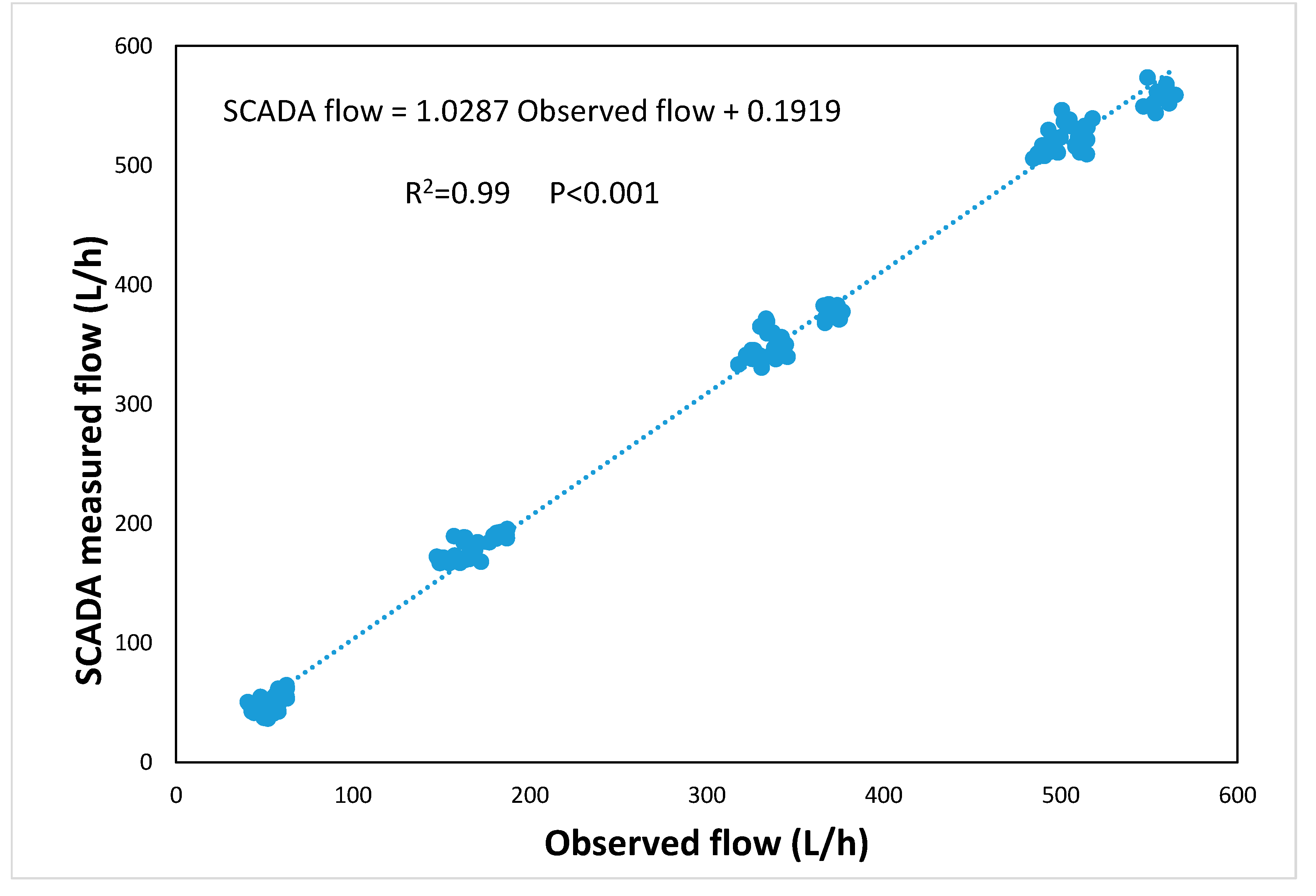 Water 11 01346 g005 Water 11 01346 g005