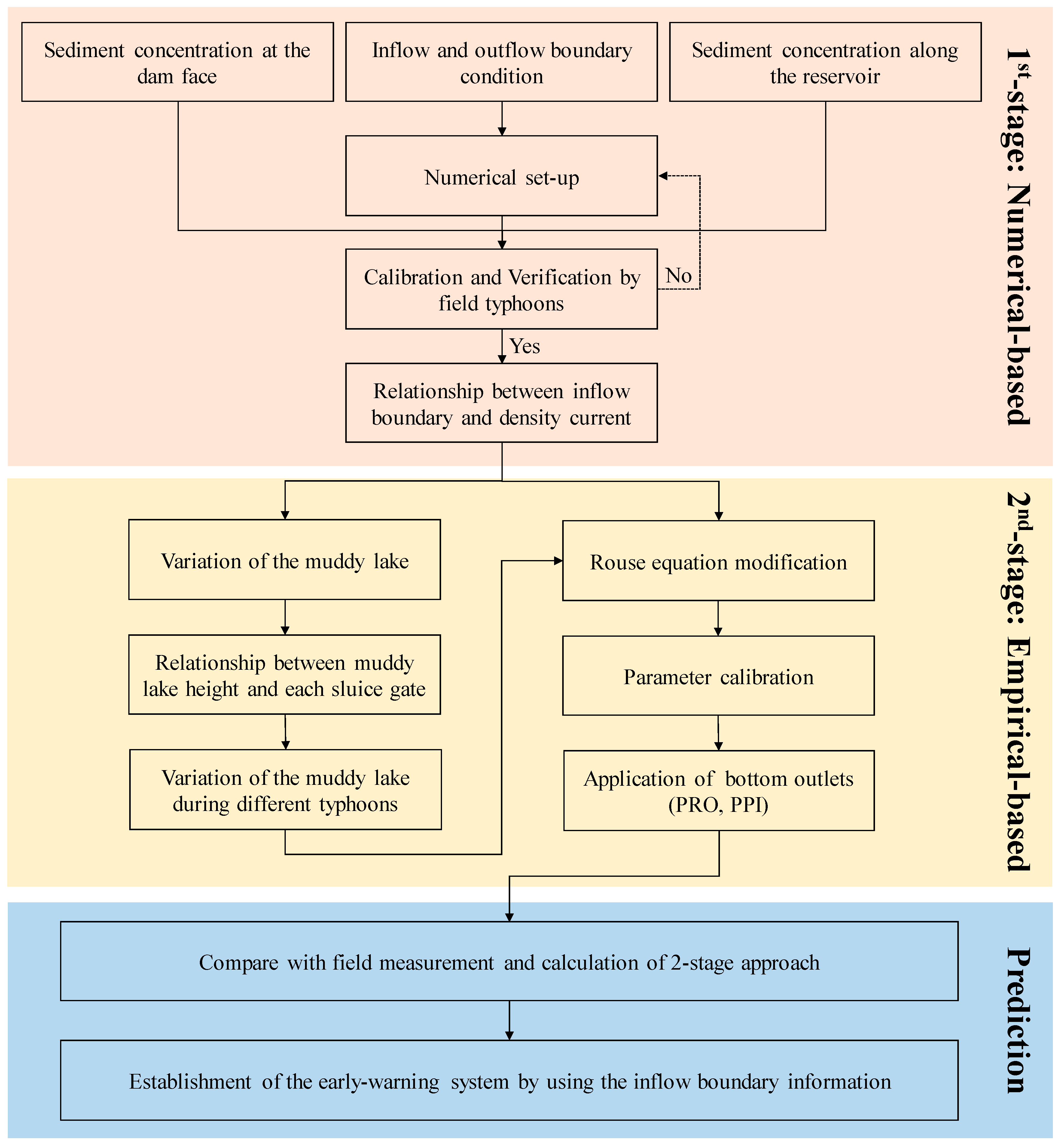 Water 11 01353 g001 Water 11 01353 g001