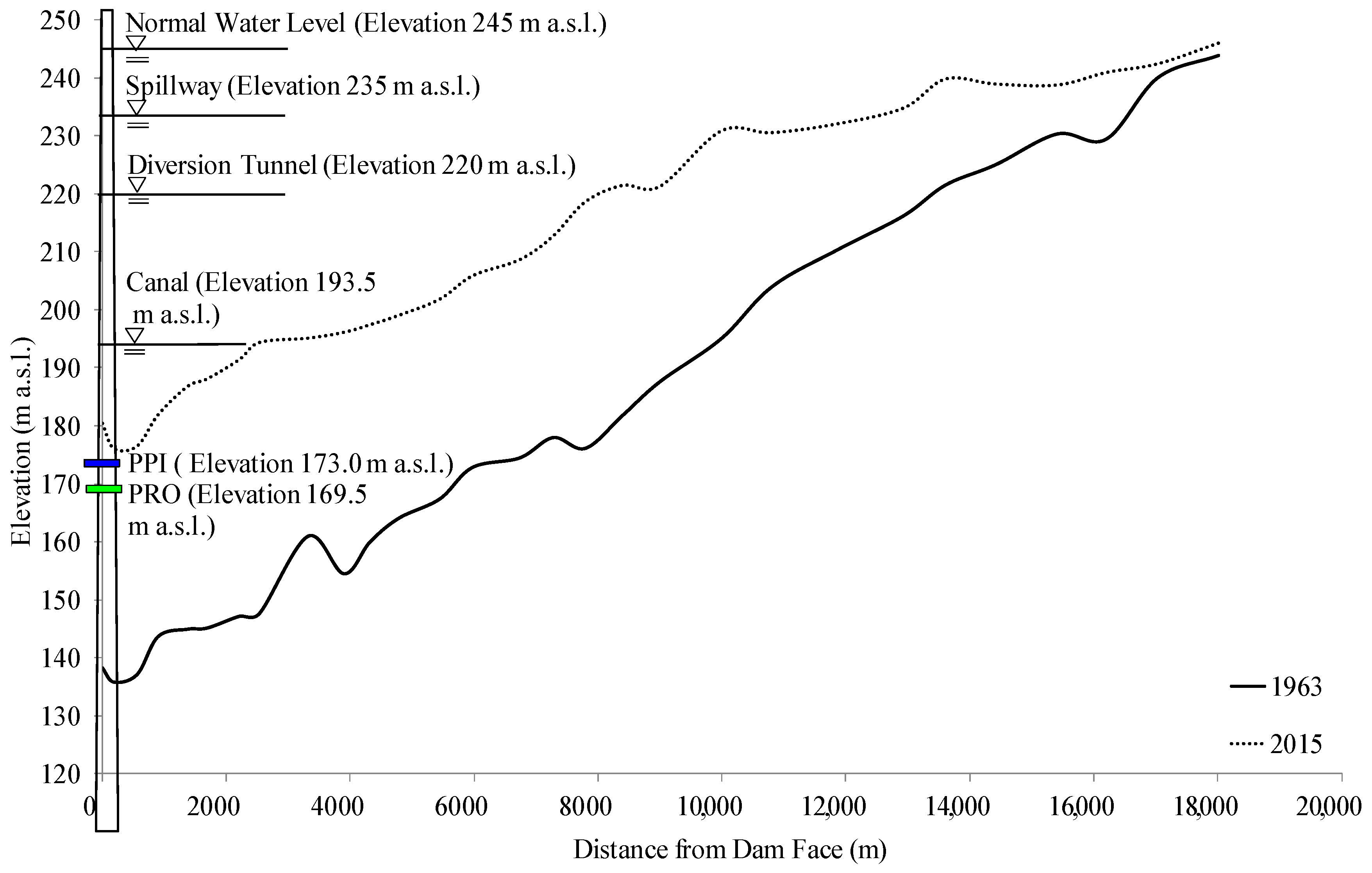 Water 11 01353 g003 Water 11 01353 g003
