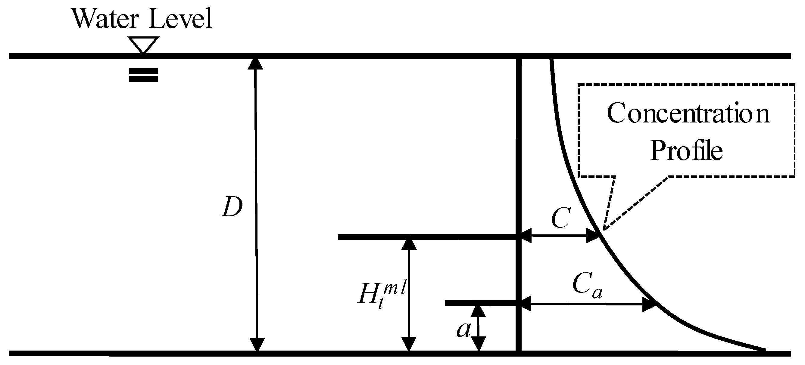 Water 11 01353 g005 Water 11 01353 g005