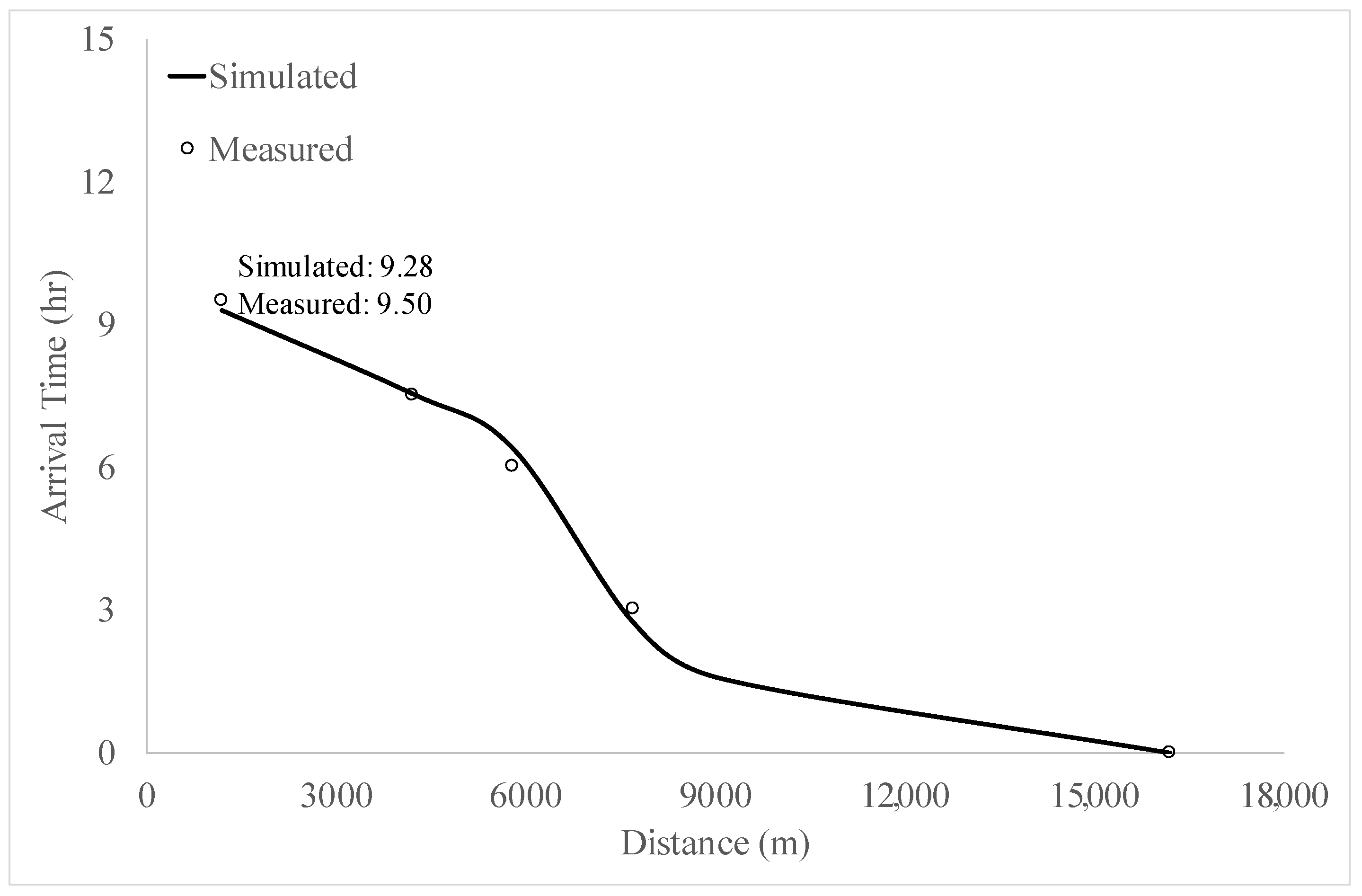 Water 11 01353 g007 Water 11 01353 g007