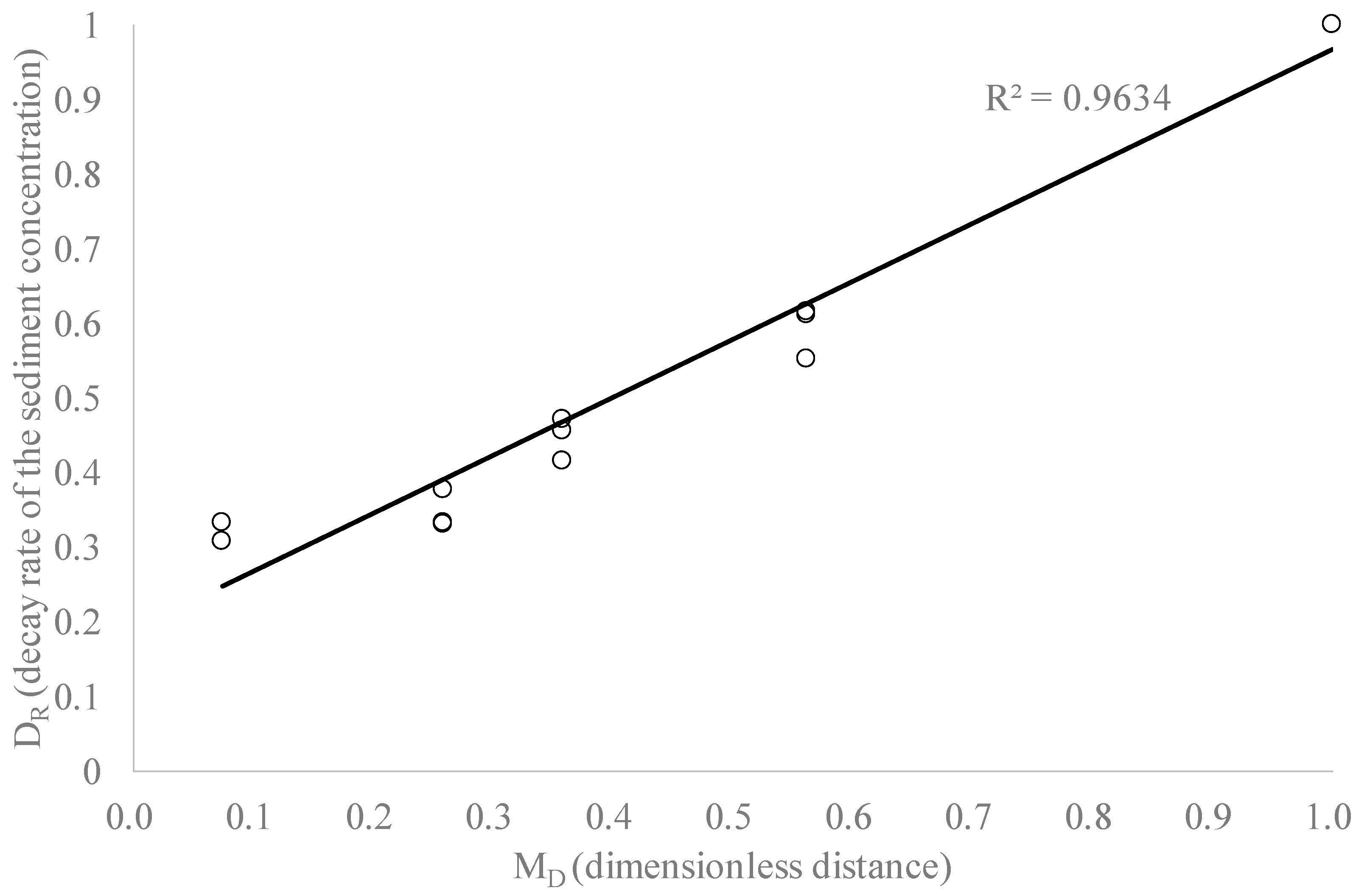 Water 11 01353 g010 Water 11 01353 g010