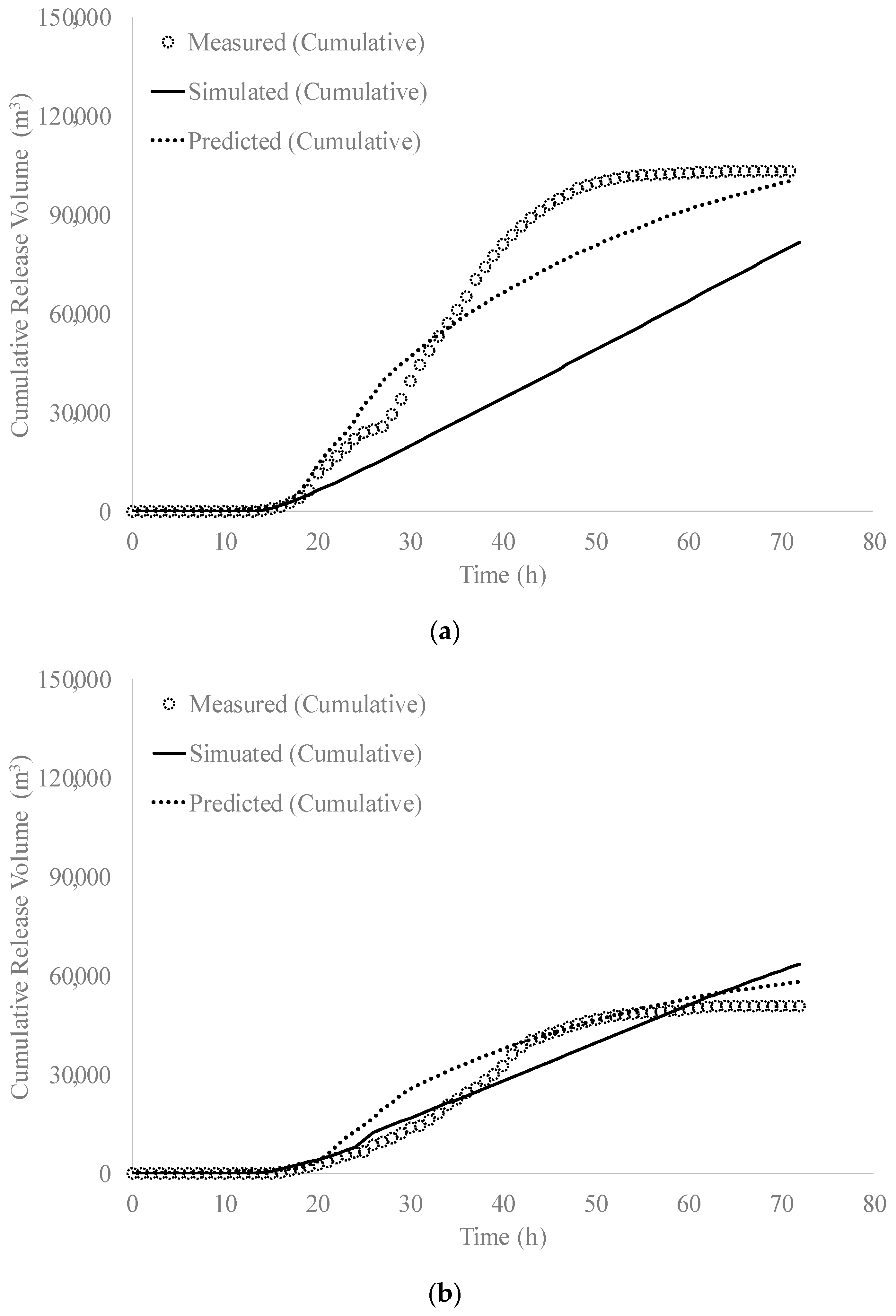 Water 11 01353 g012 Water 11 01353 g012