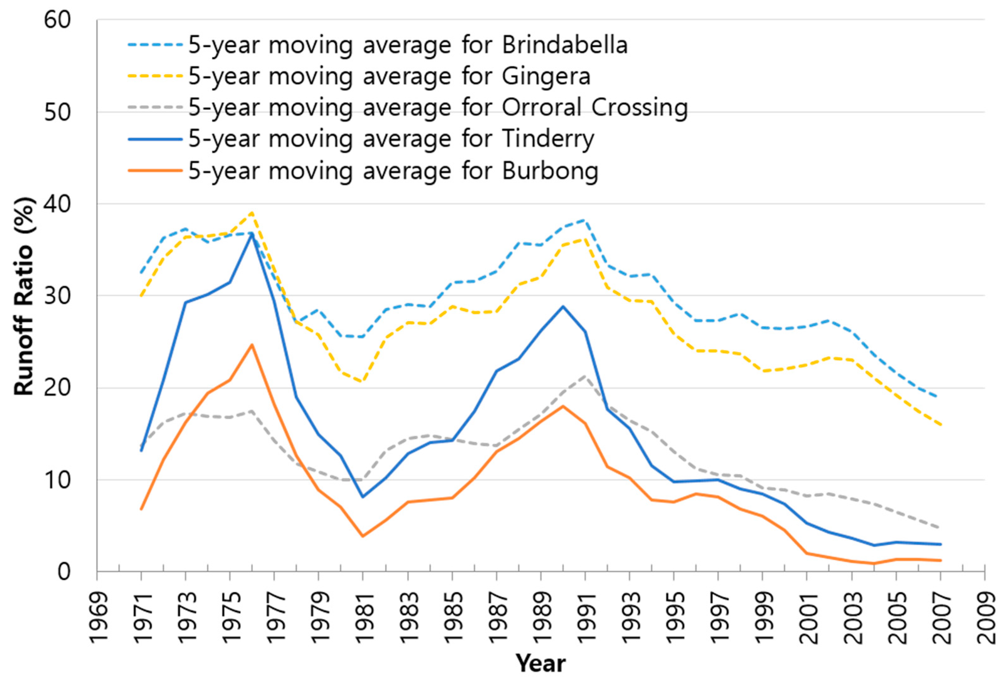 Water 11 01361 g002 Water 11 01361 g002
