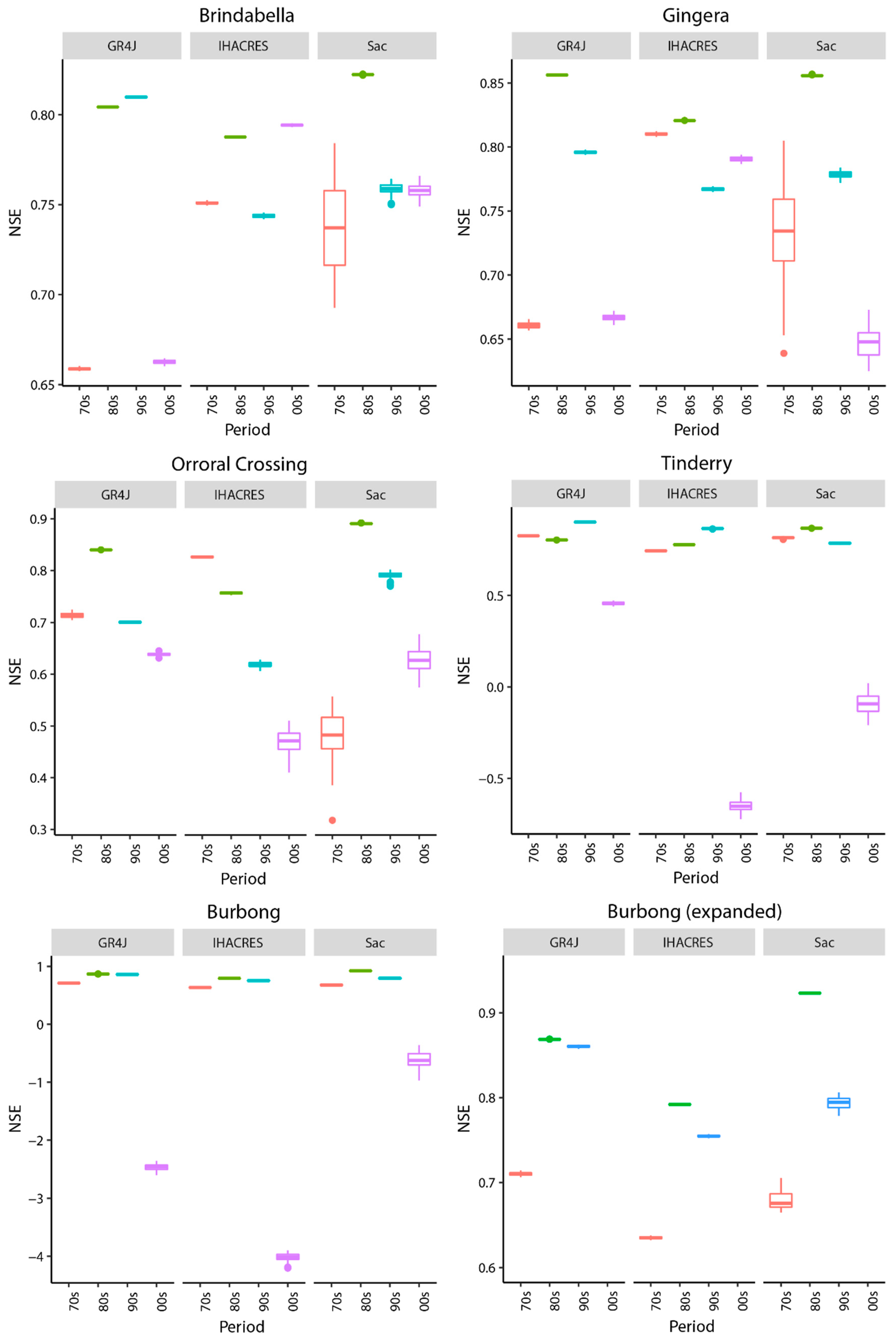 Water 11 01361 g007 Water 11 01361 g007