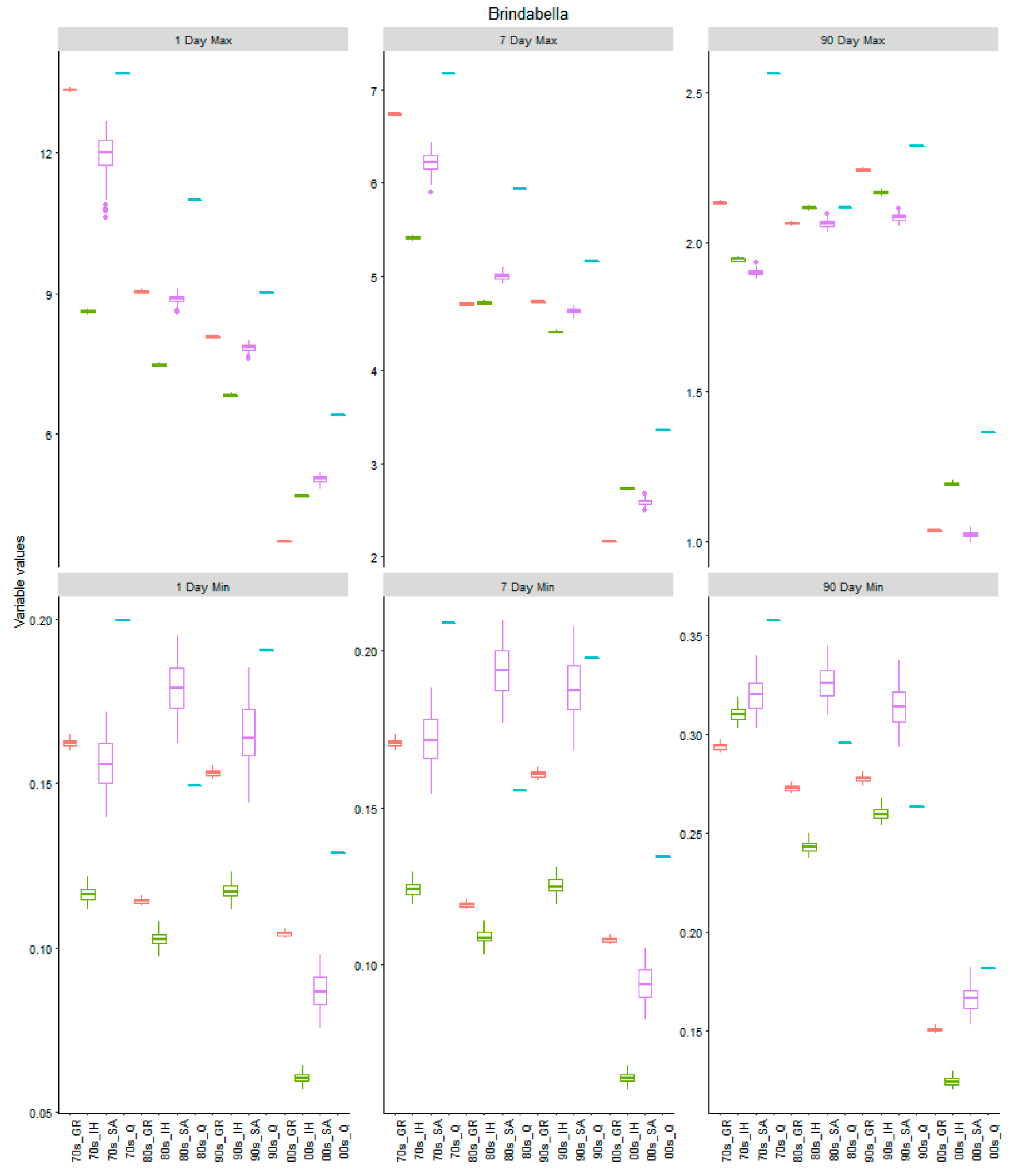 Water 11 01361 g009 Water 11 01361 g009