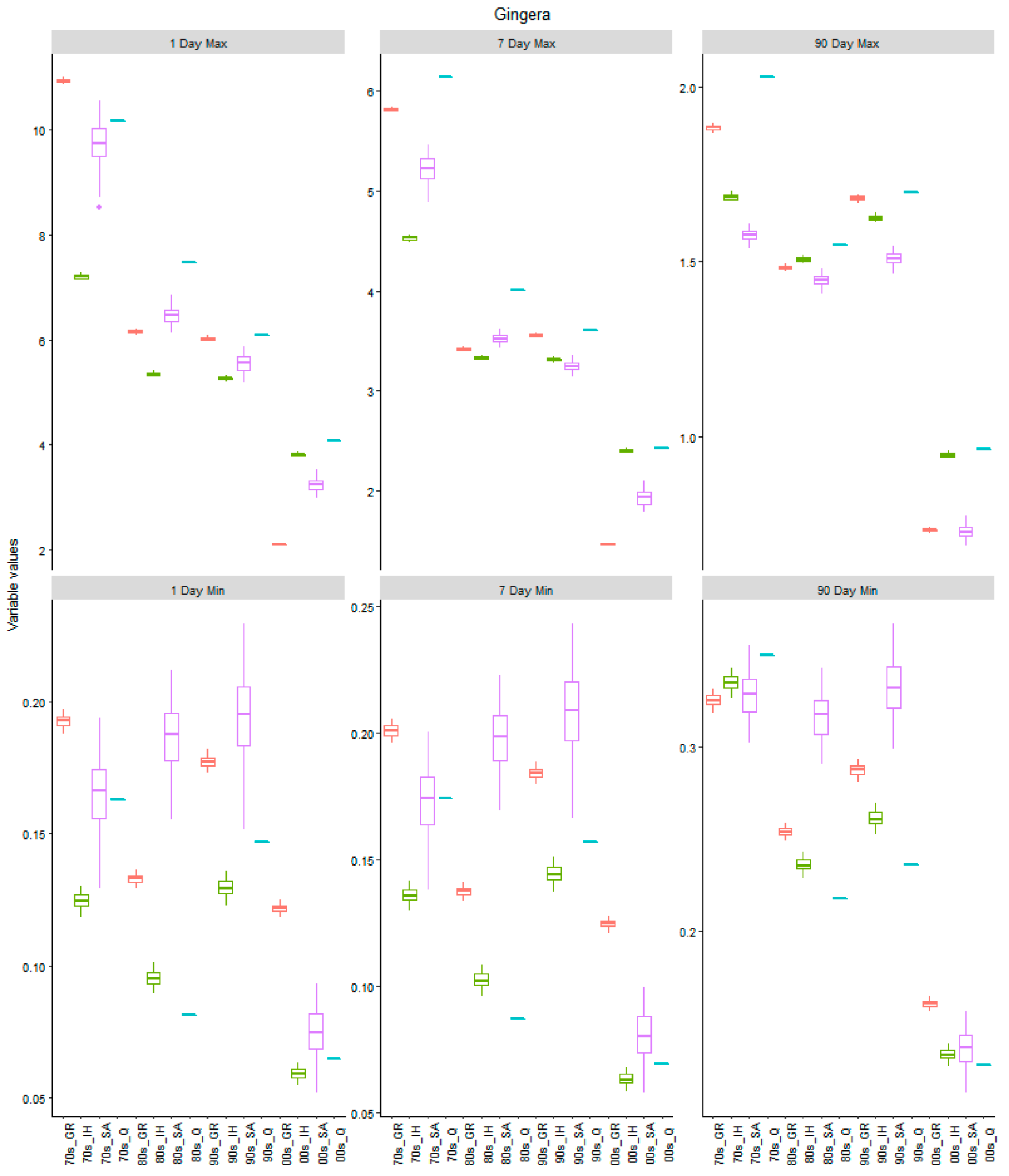 Water 11 01361 g010 Water 11 01361 g010