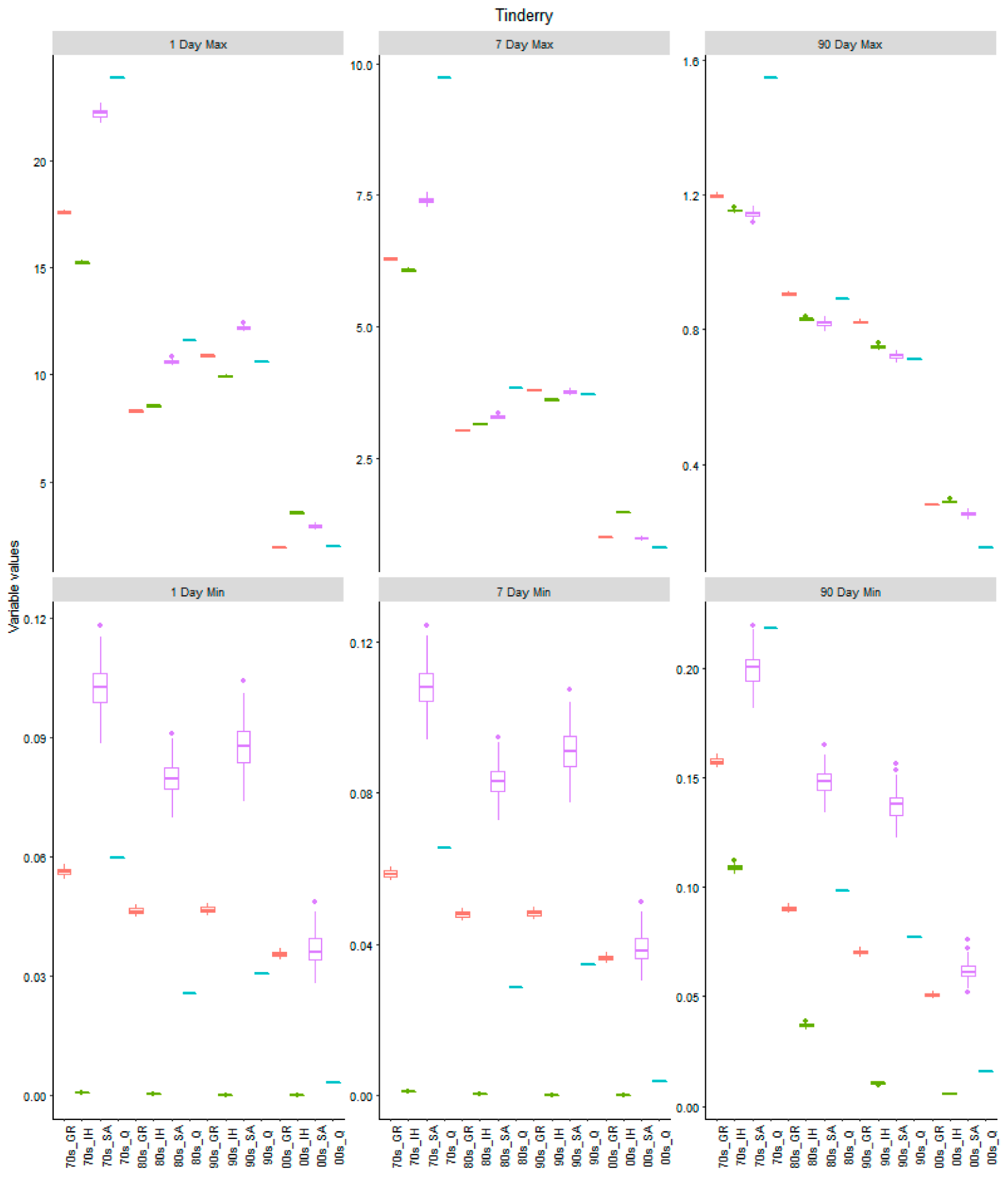 Water 11 01361 g012 Water 11 01361 g012