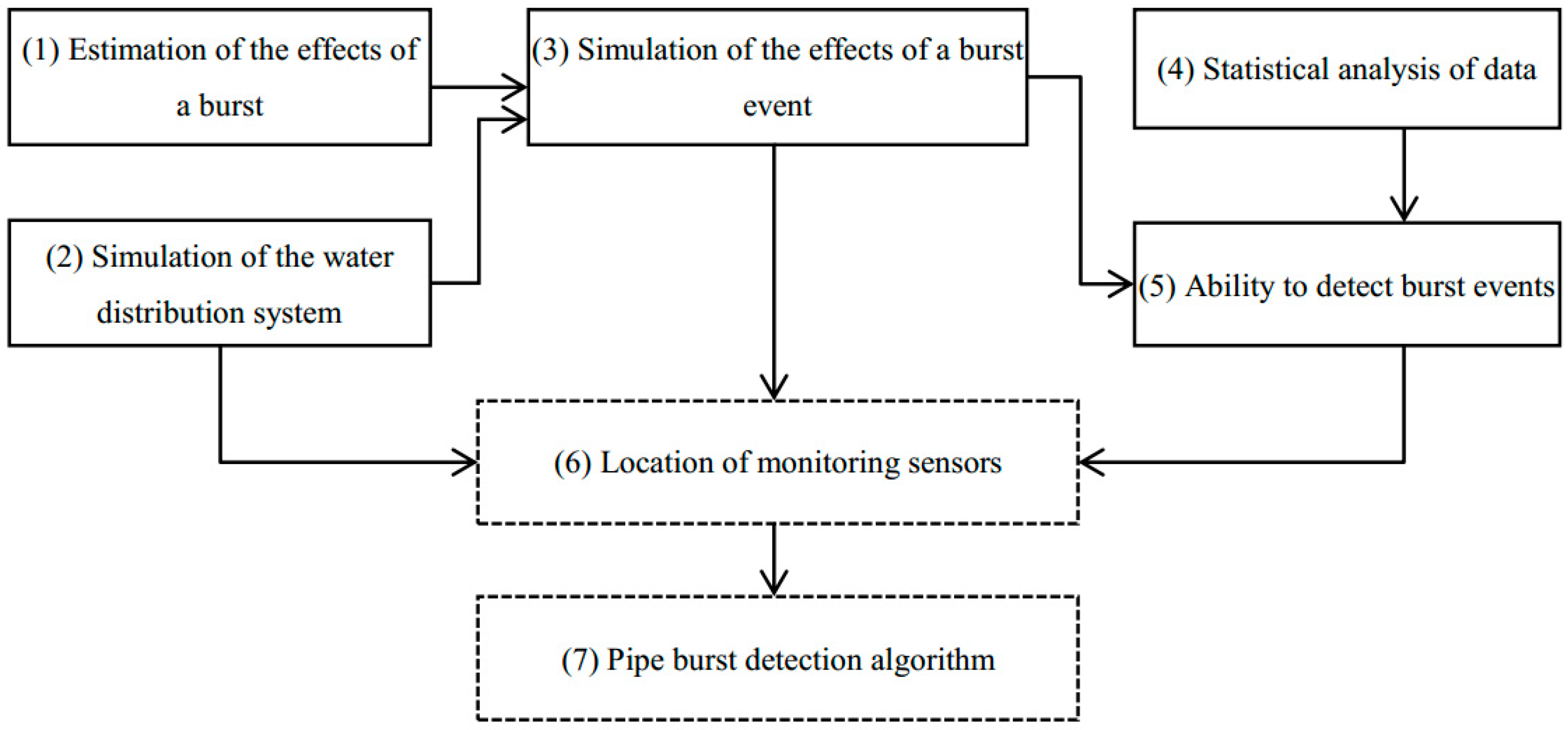 Water 11 01363 g002 Water 11 01363 g002