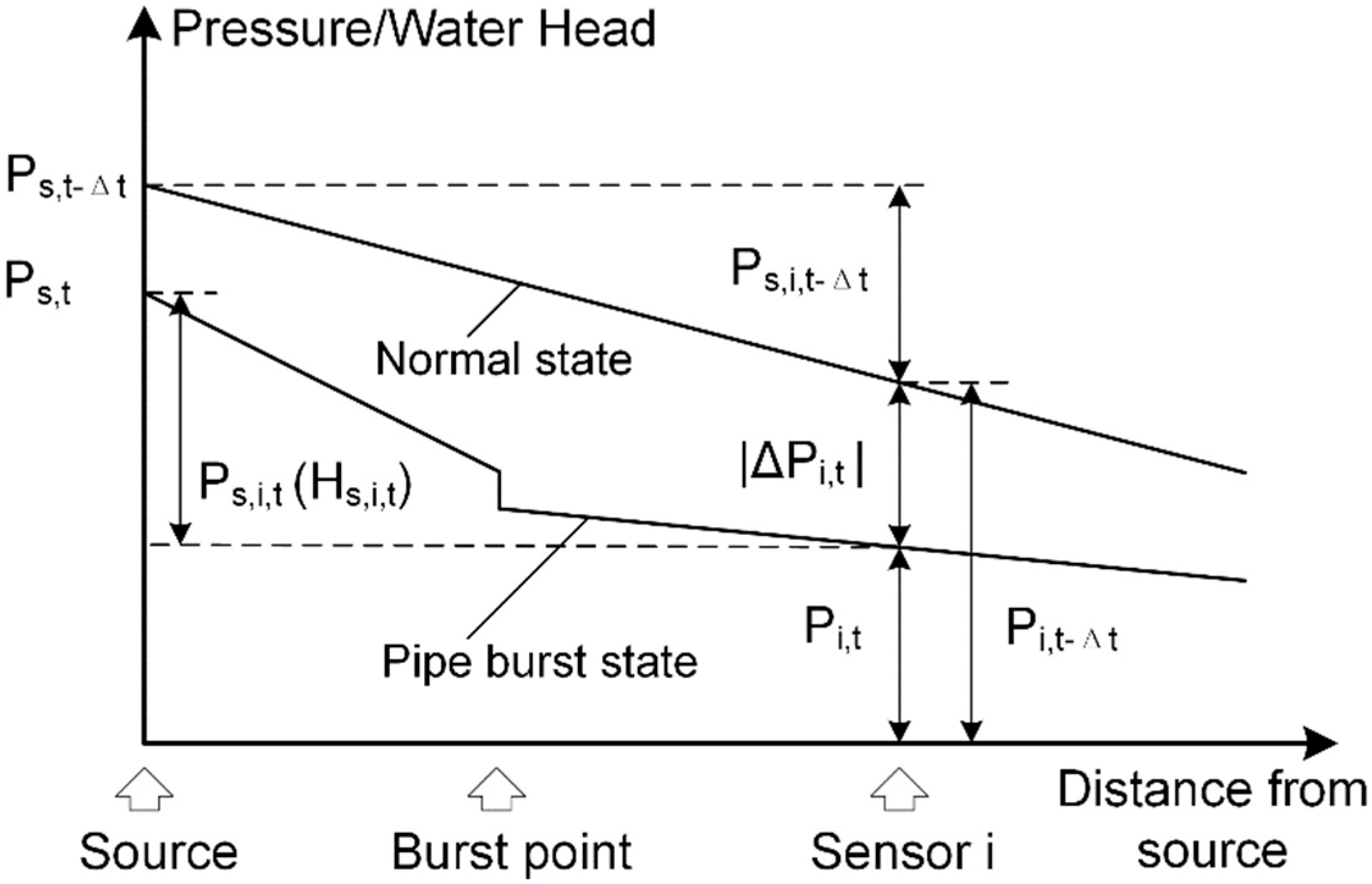 Water 11 01363 g004 Water 11 01363 g004