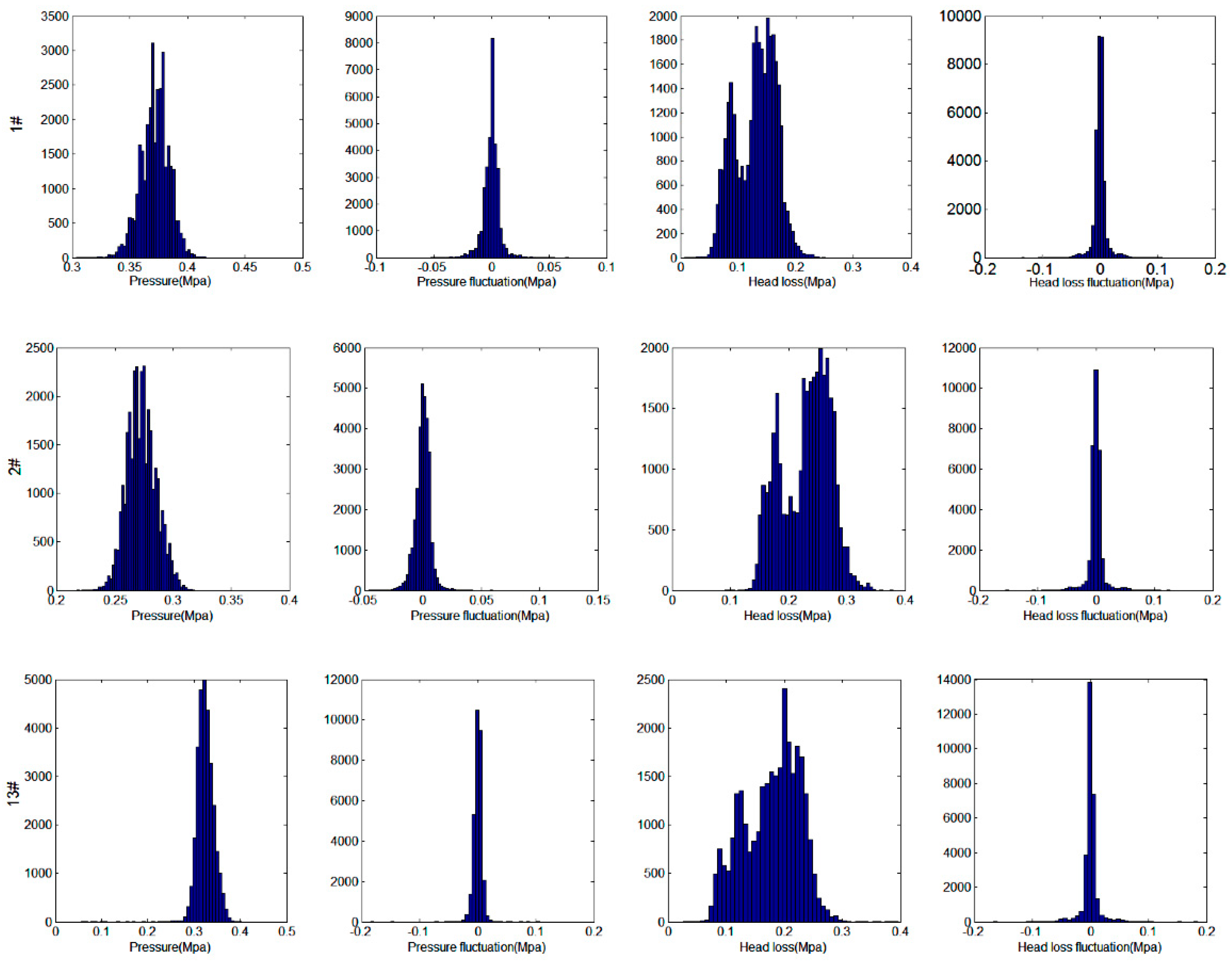 Water 11 01363 g006 Water 11 01363 g006