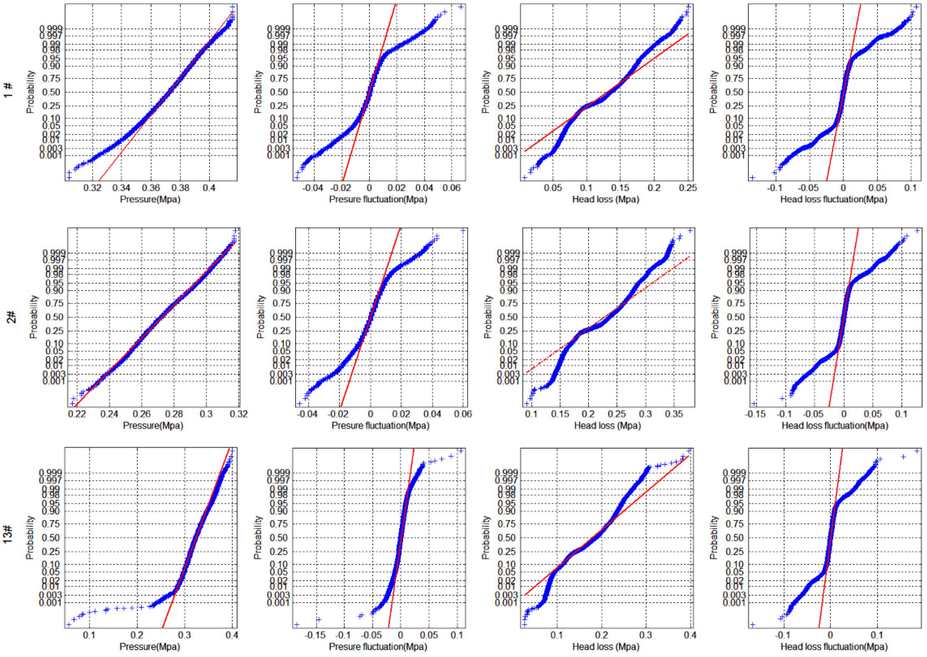 Water 11 01363 g007 Water 11 01363 g007