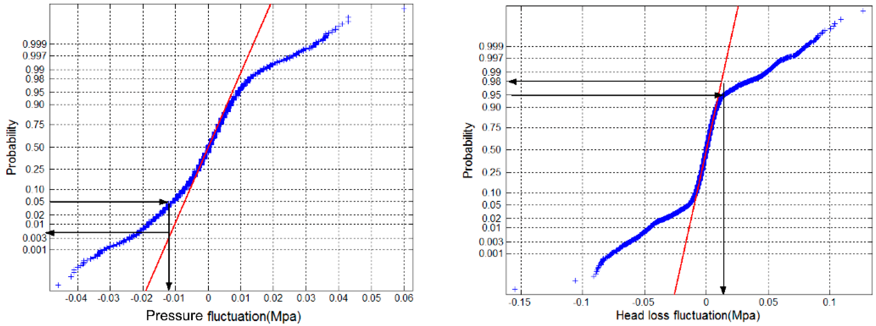 Water 11 01363 g008 Water 11 01363 g008