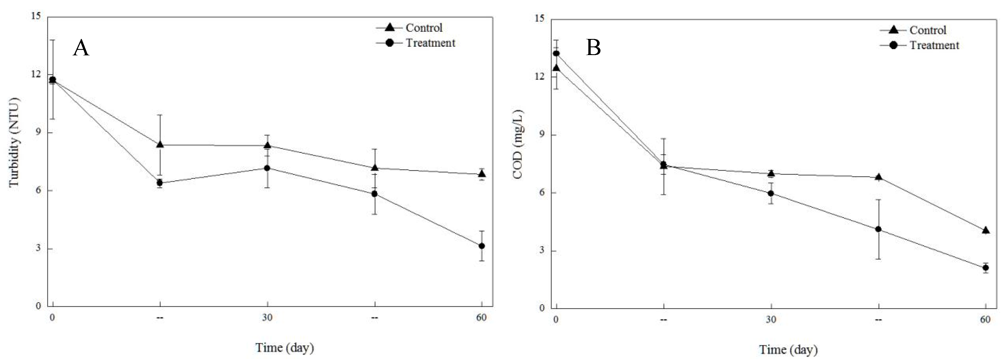 Water 11 01370 g003a Water 11 01370 g003a