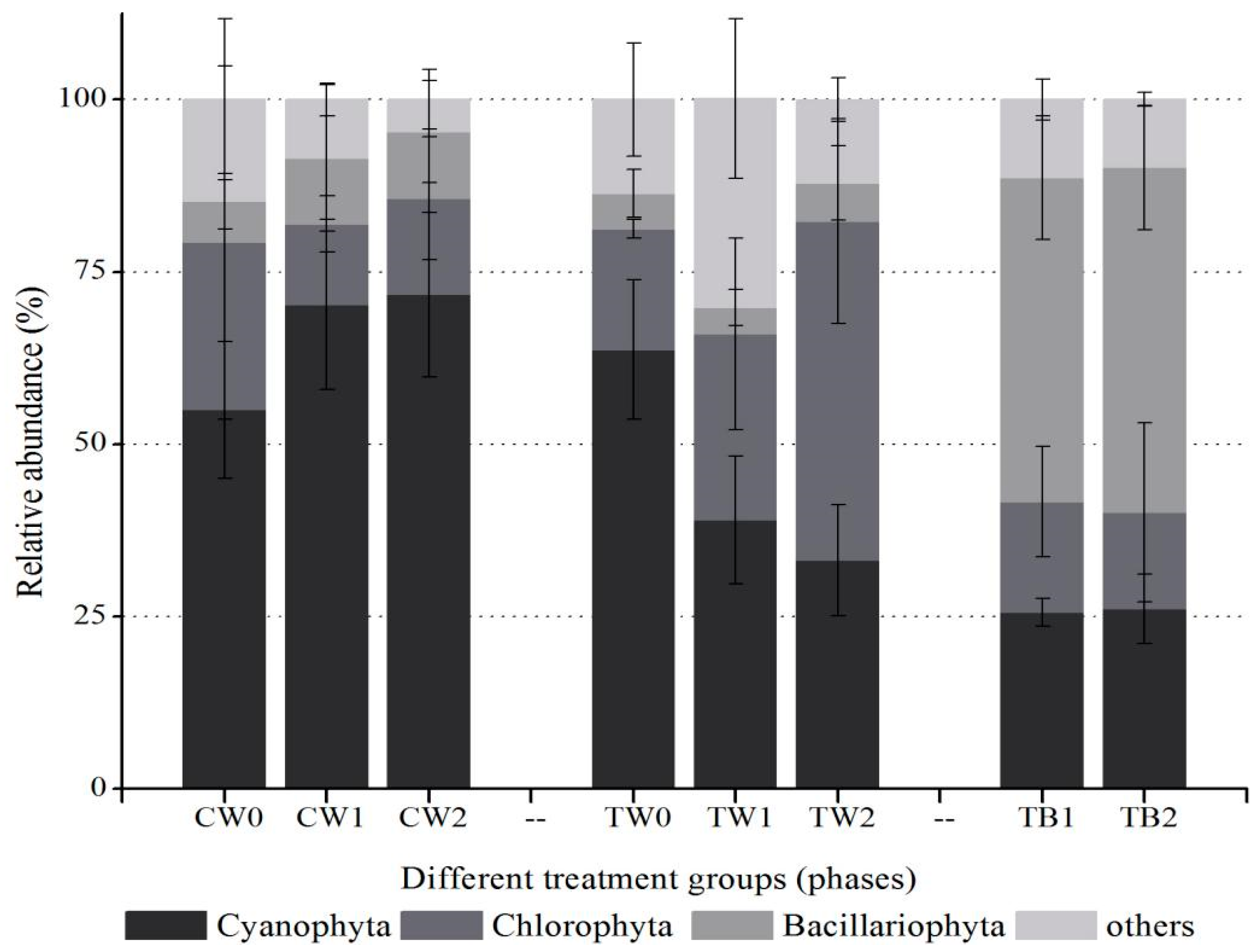 Water 11 01370 g005 Water 11 01370 g005