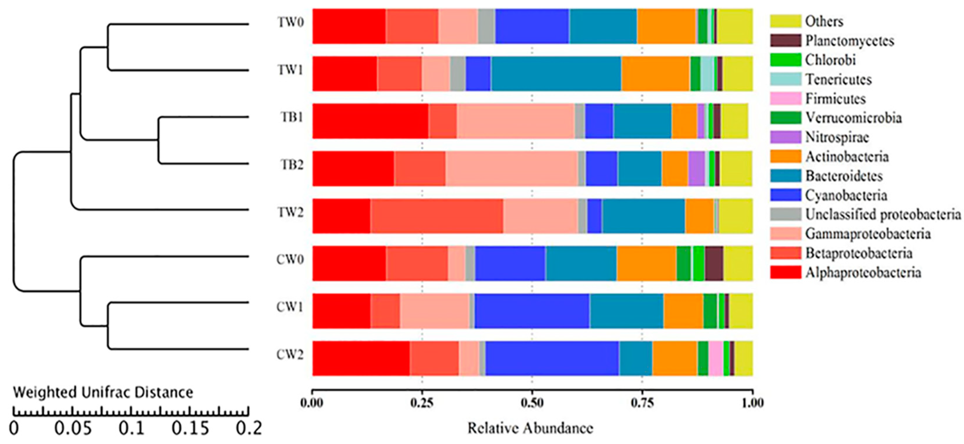 Water 11 01370 g007 Water 11 01370 g007