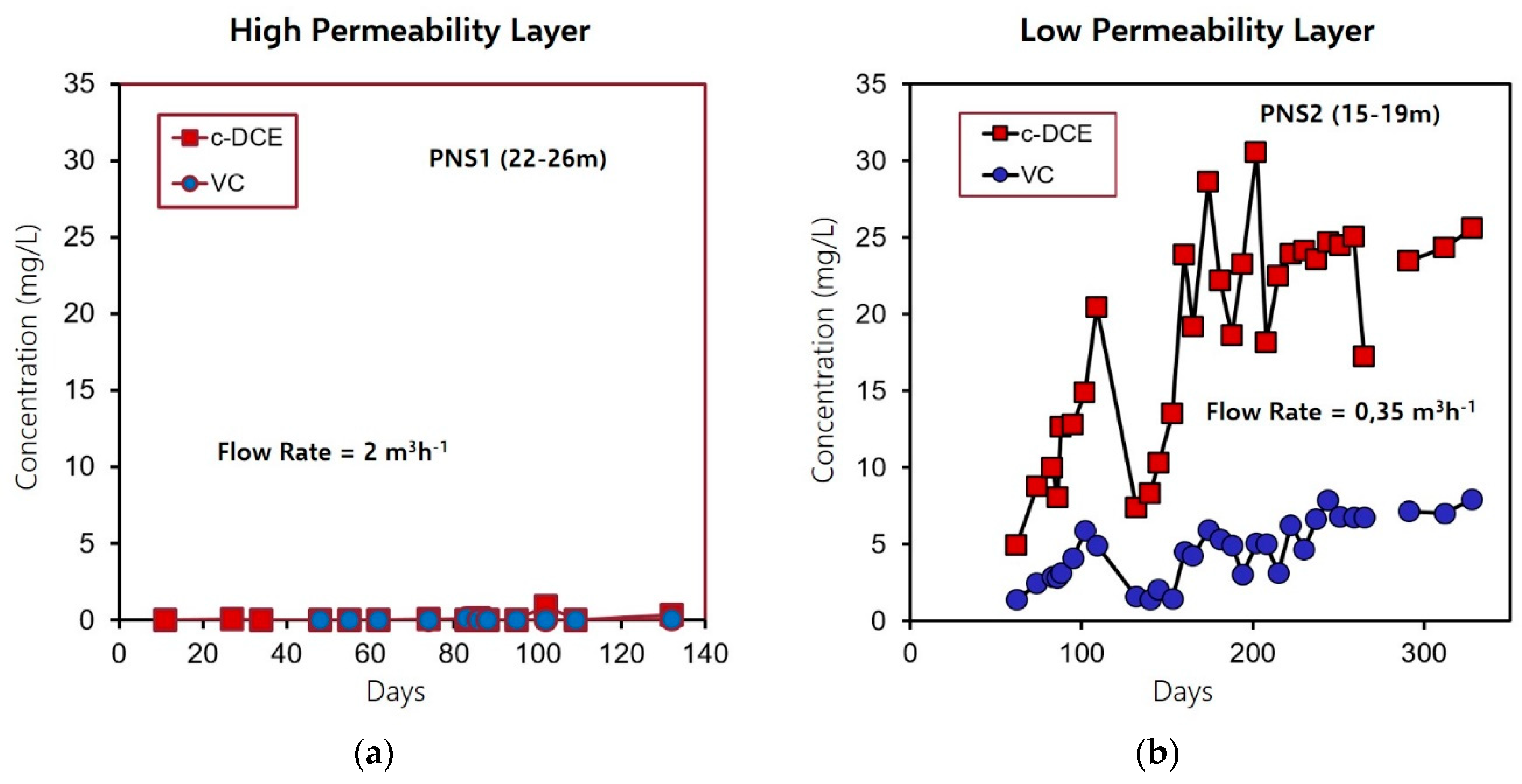 Water 11 01371 g010 Water 11 01371 g010