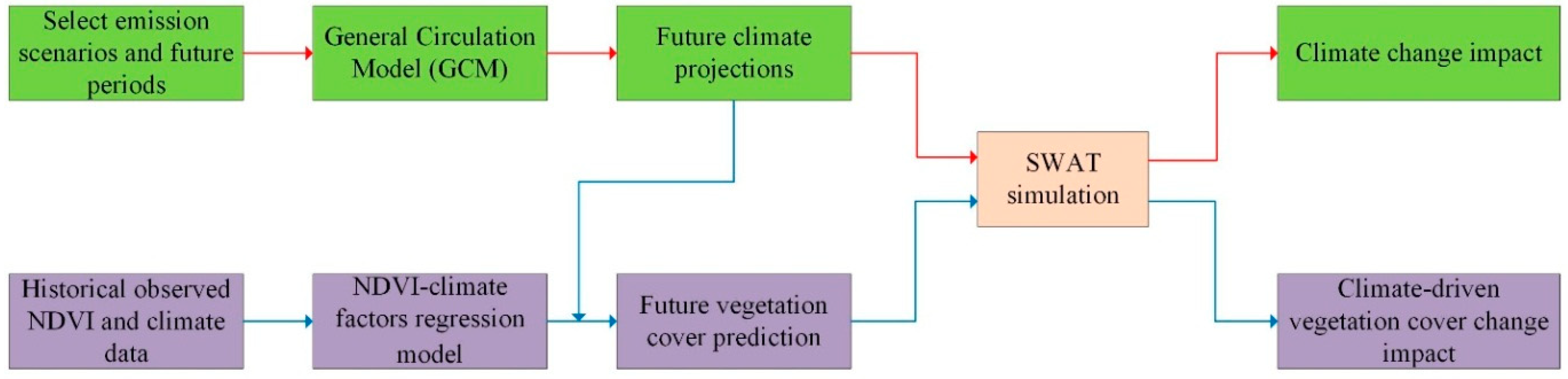 Water 11 01373 g002 Water 11 01373 g002