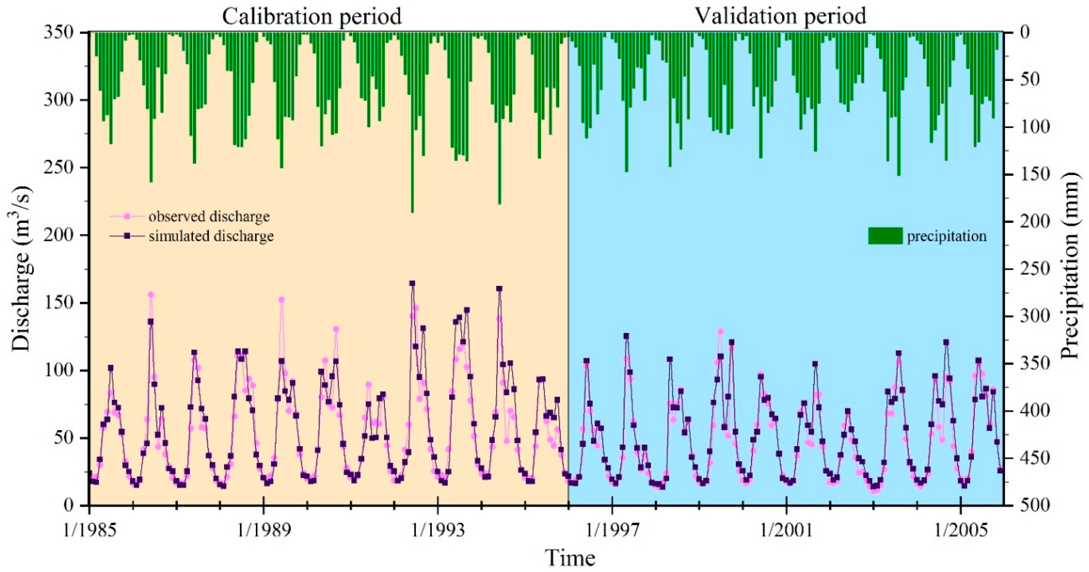 Water 11 01373 g003 Water 11 01373 g003