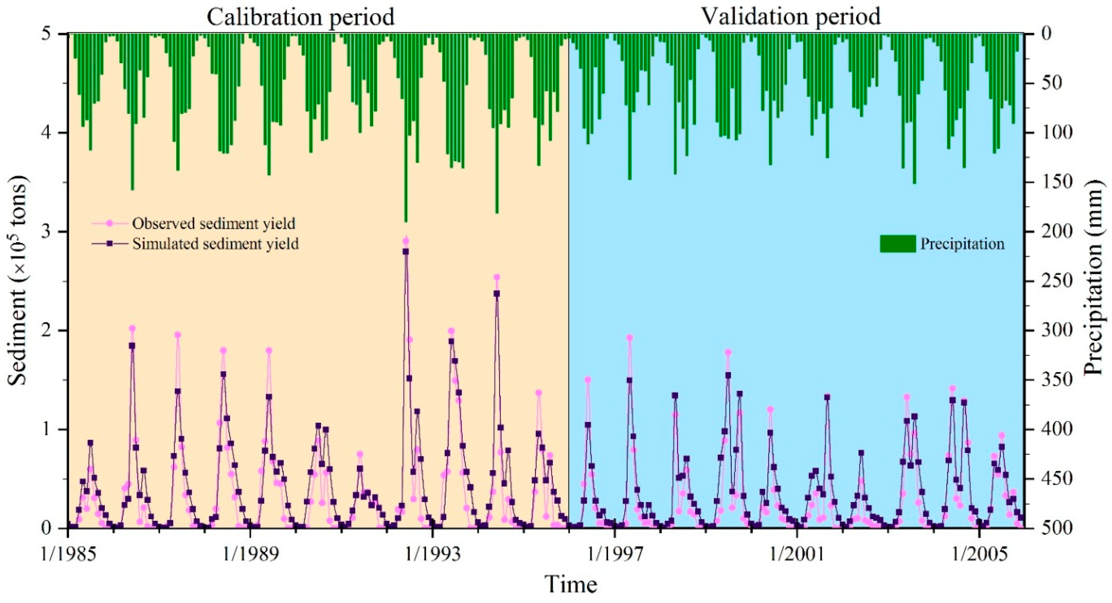 Water 11 01373 g004 Water 11 01373 g004