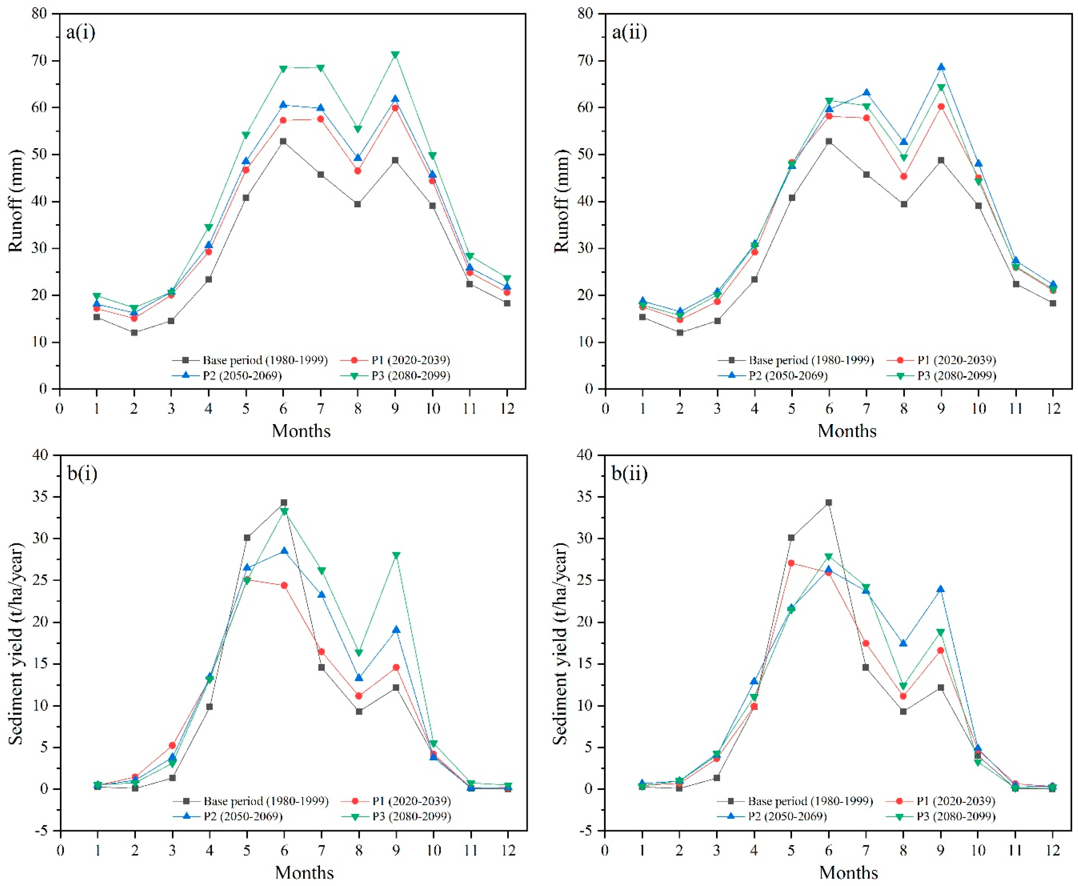 Water 11 01373 g006 Water 11 01373 g006