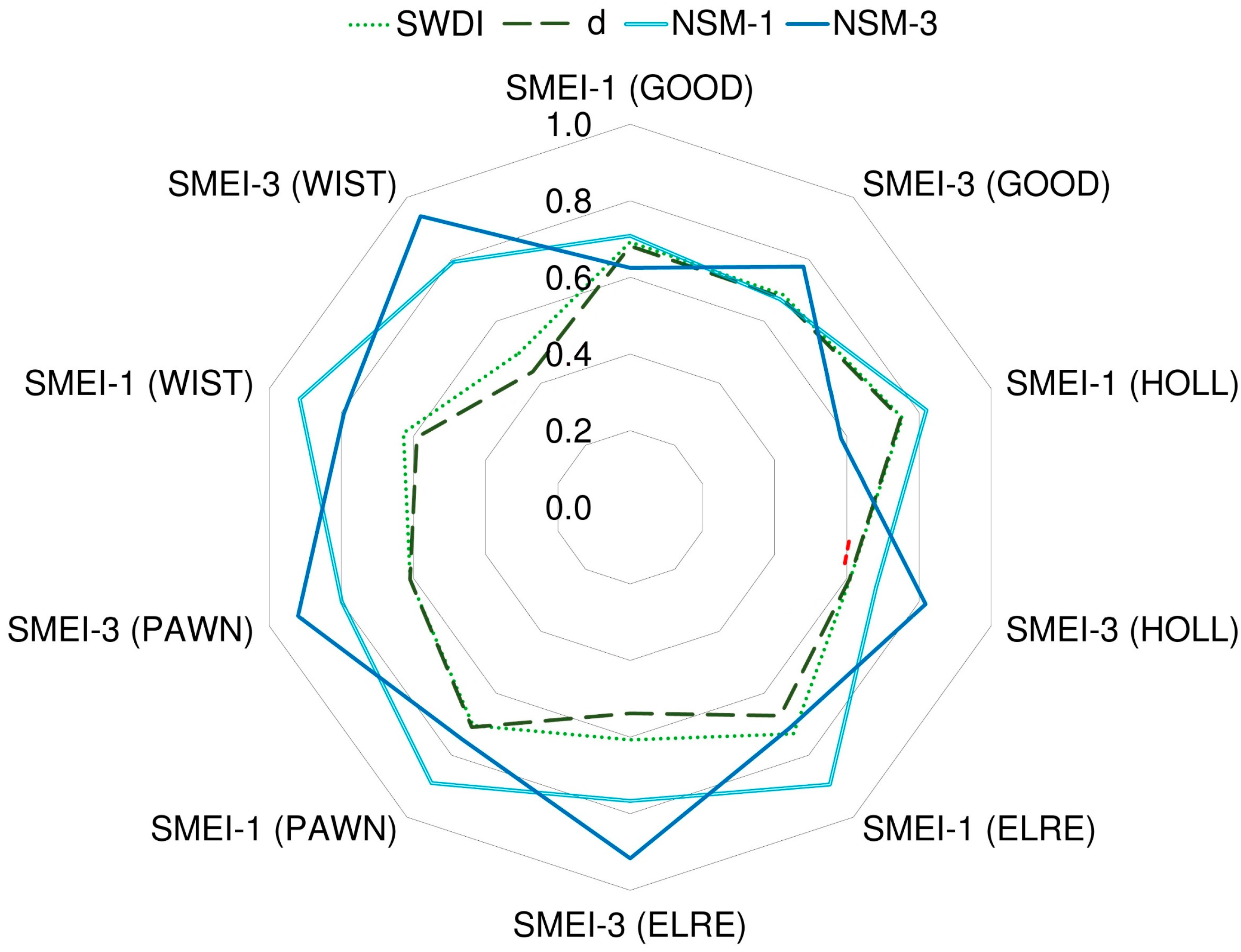 Water 11 01375 g002 Water 11 01375 g002