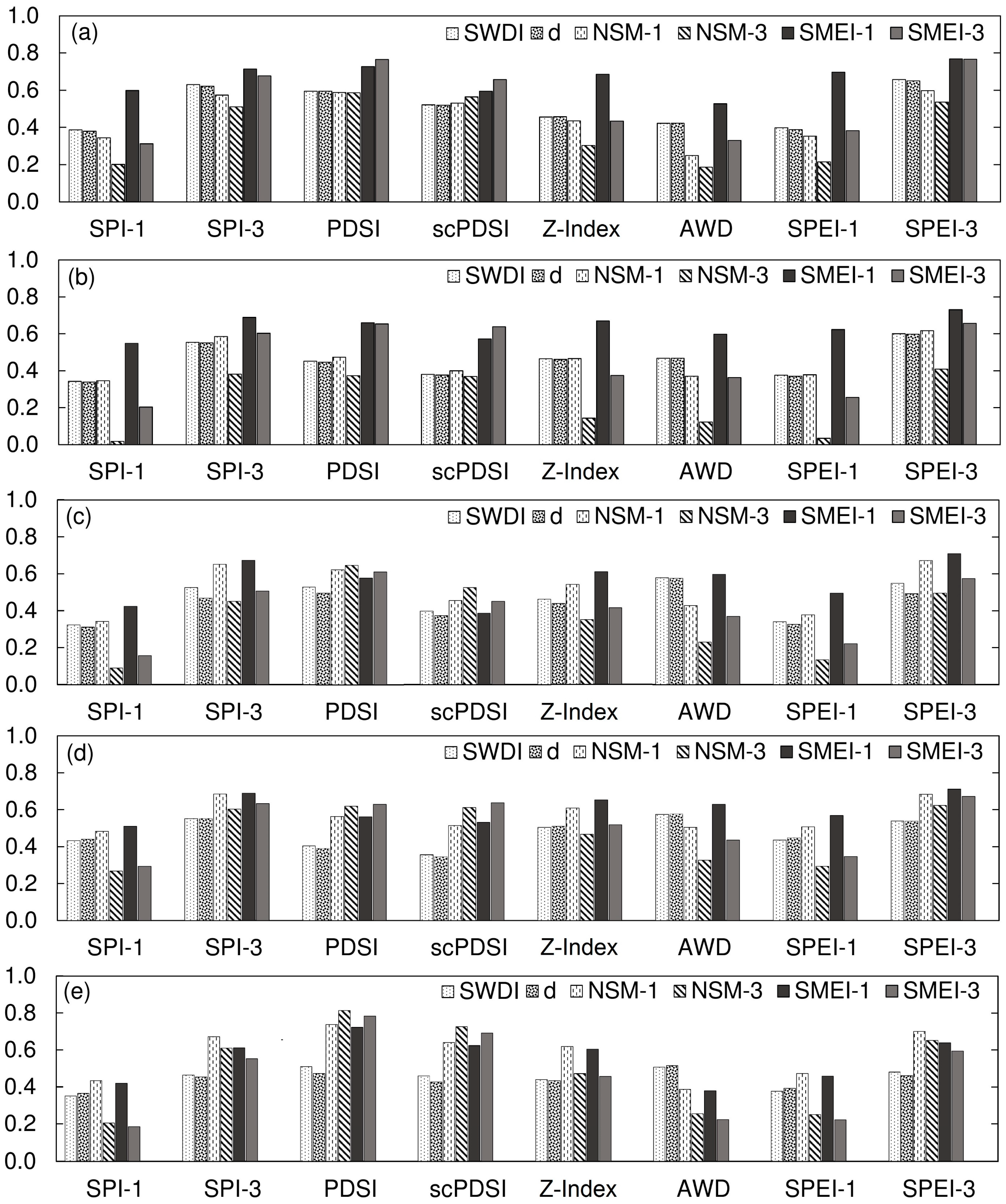 Water 11 01375 g003 Water 11 01375 g003
