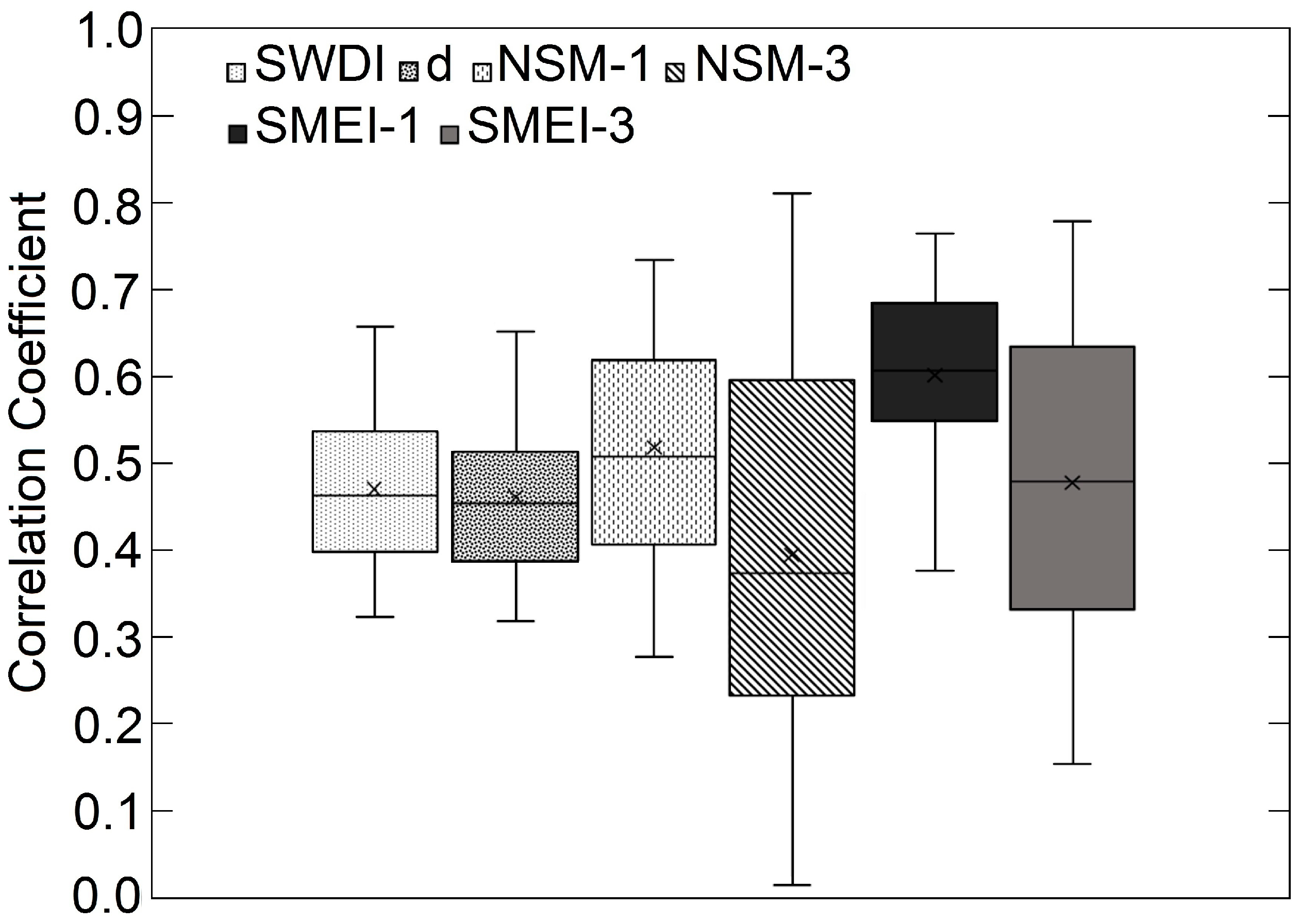 Water 11 01375 g004 Water 11 01375 g004