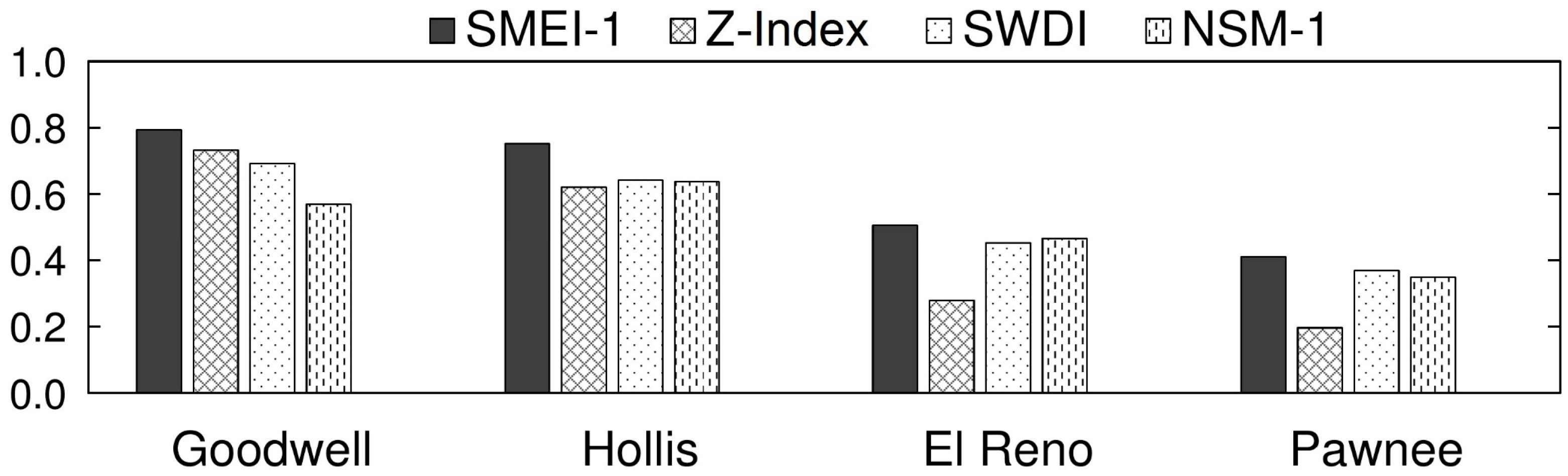 Water 11 01375 g008 Water 11 01375 g008