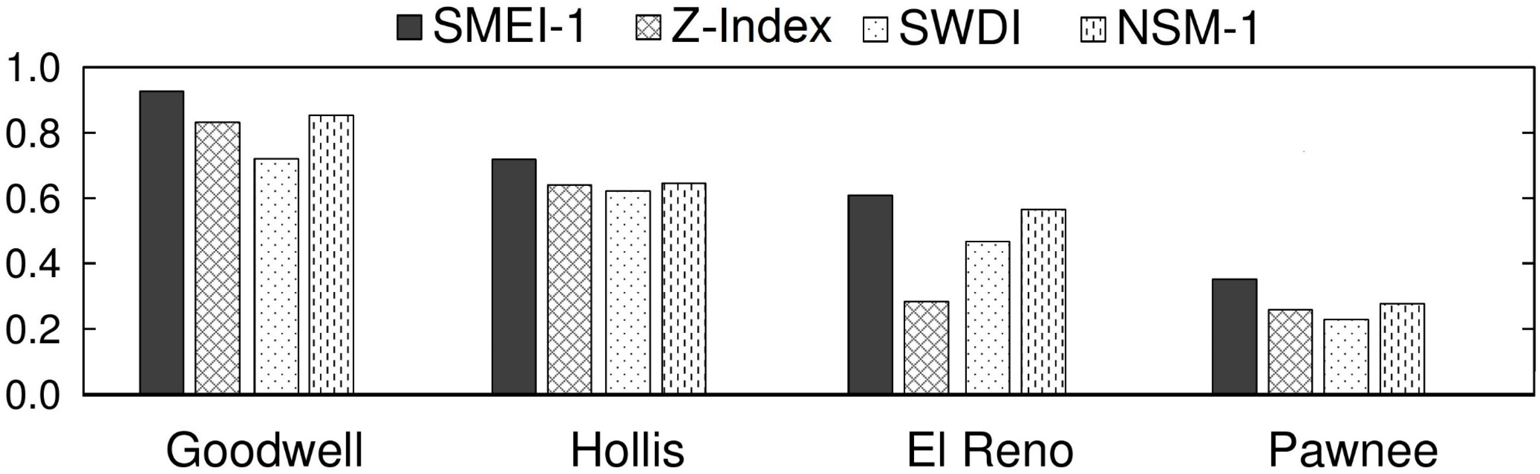 Water 11 01375 g009 Water 11 01375 g009