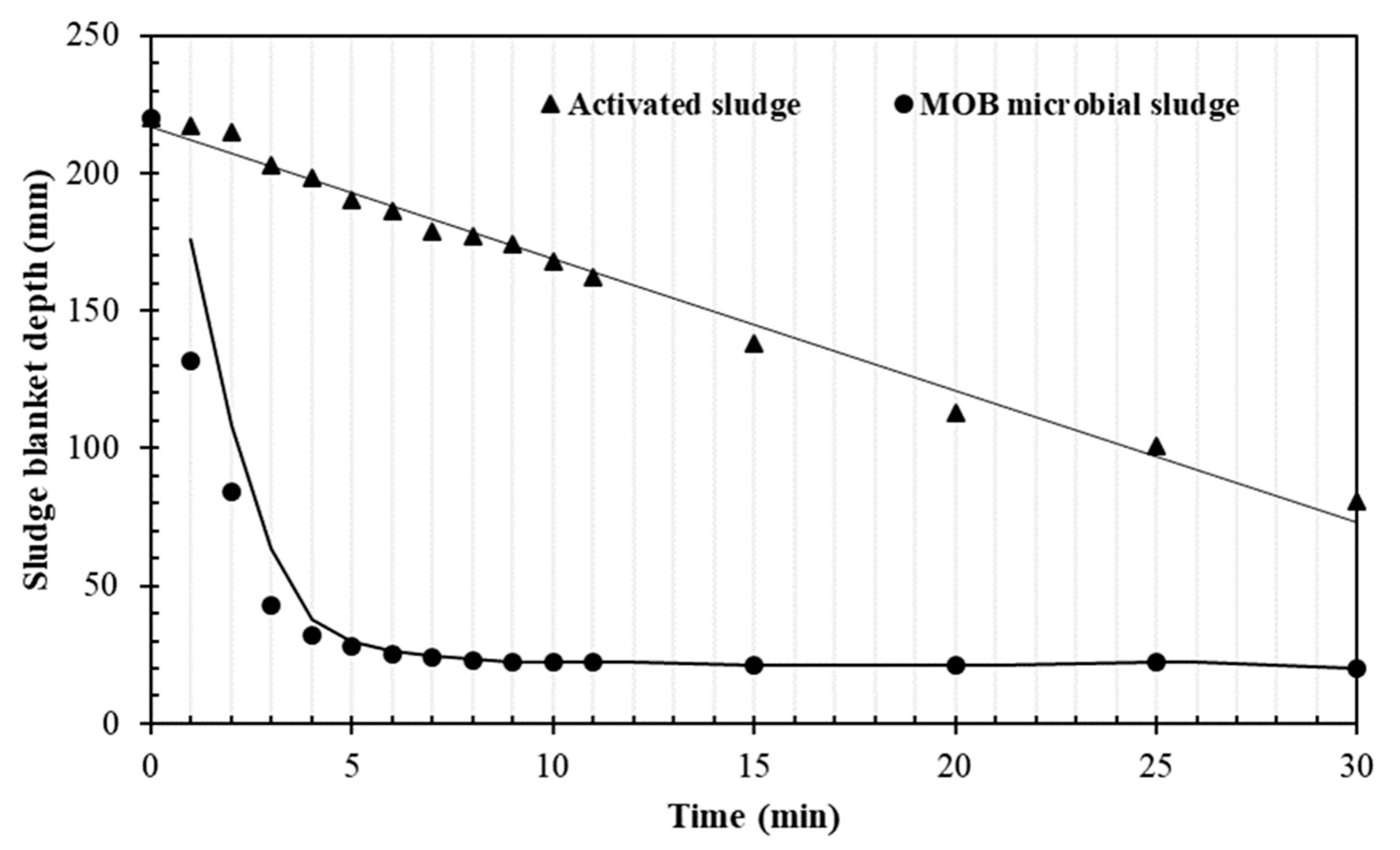 Water 11 01377 g003 Water 11 01377 g003
