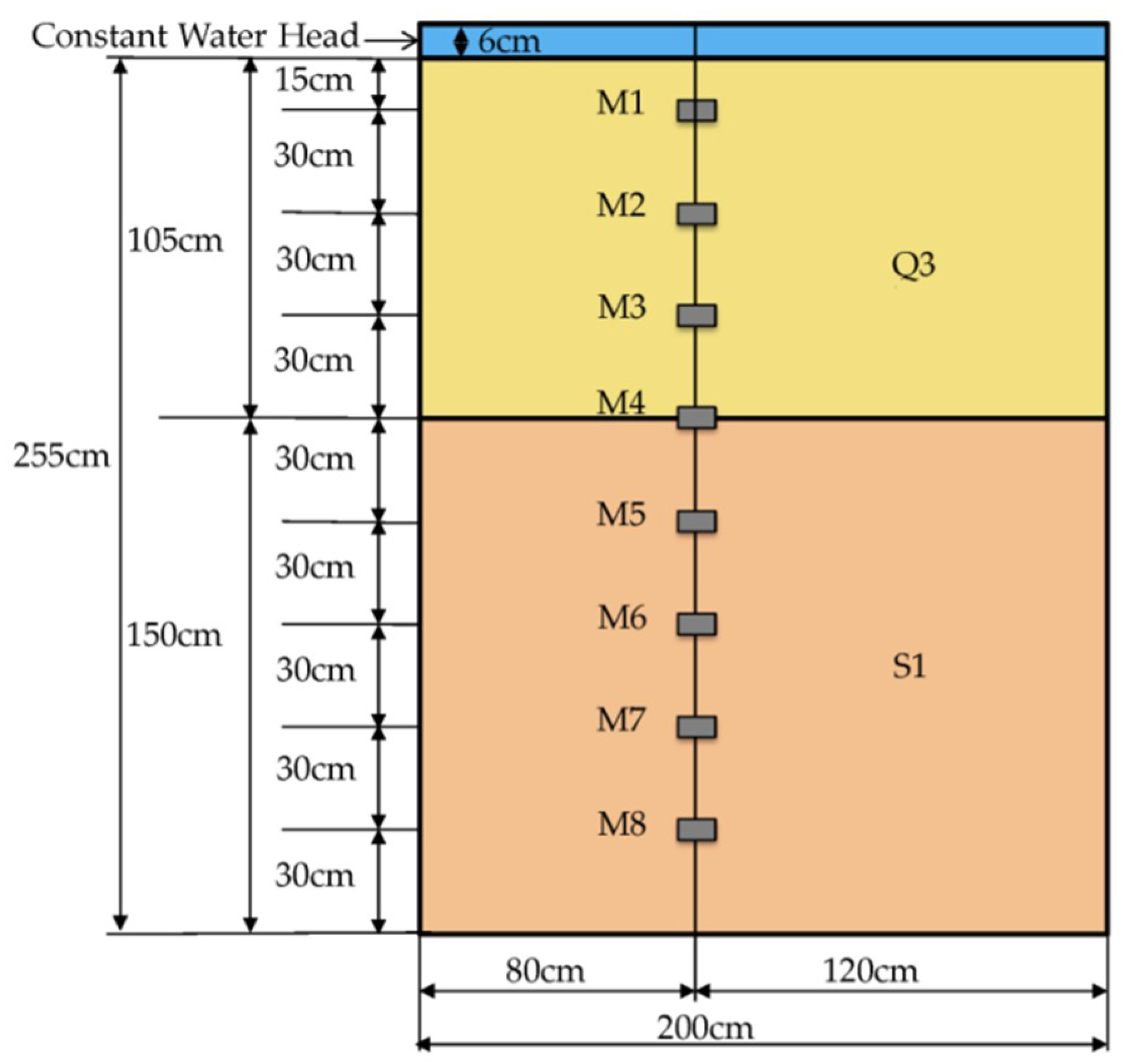 Water 11 01379 g003 Water 11 01379 g003