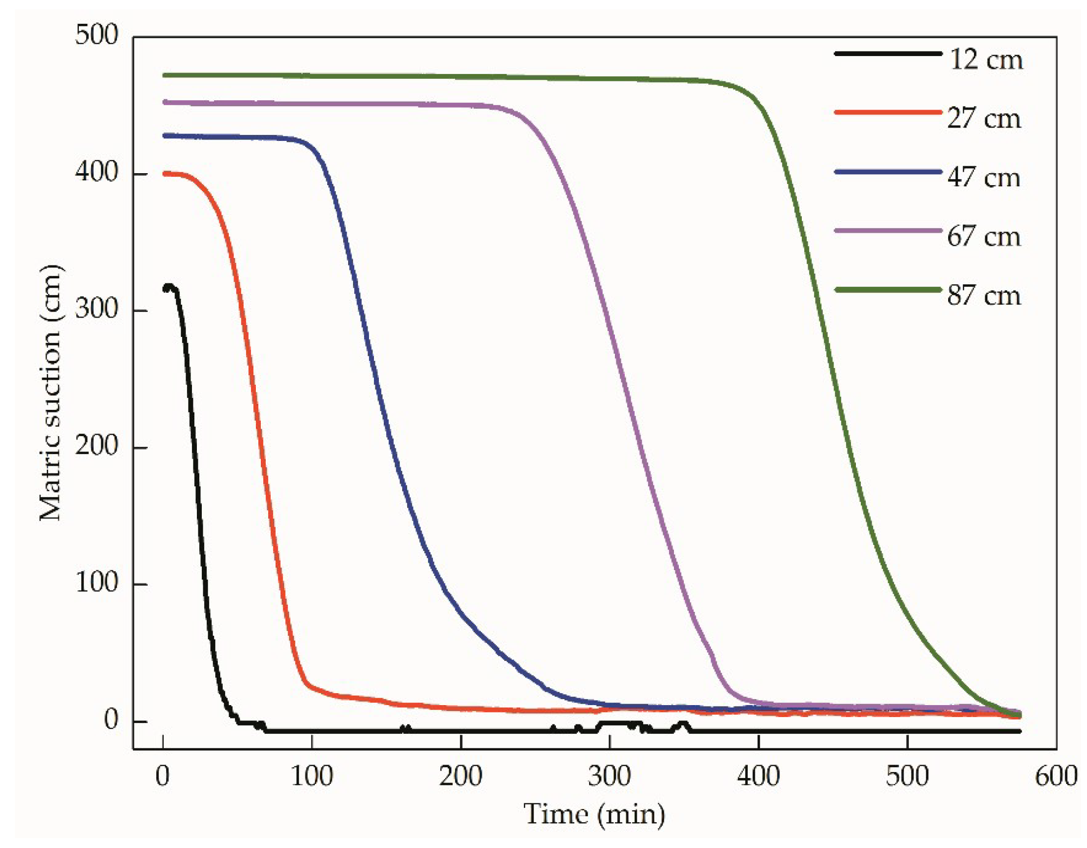 Water 11 01379 g008 Water 11 01379 g008