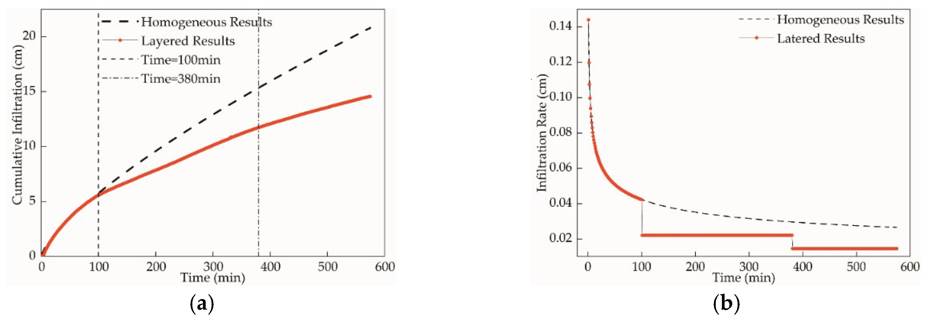 Water 11 01379 g009 Water 11 01379 g009