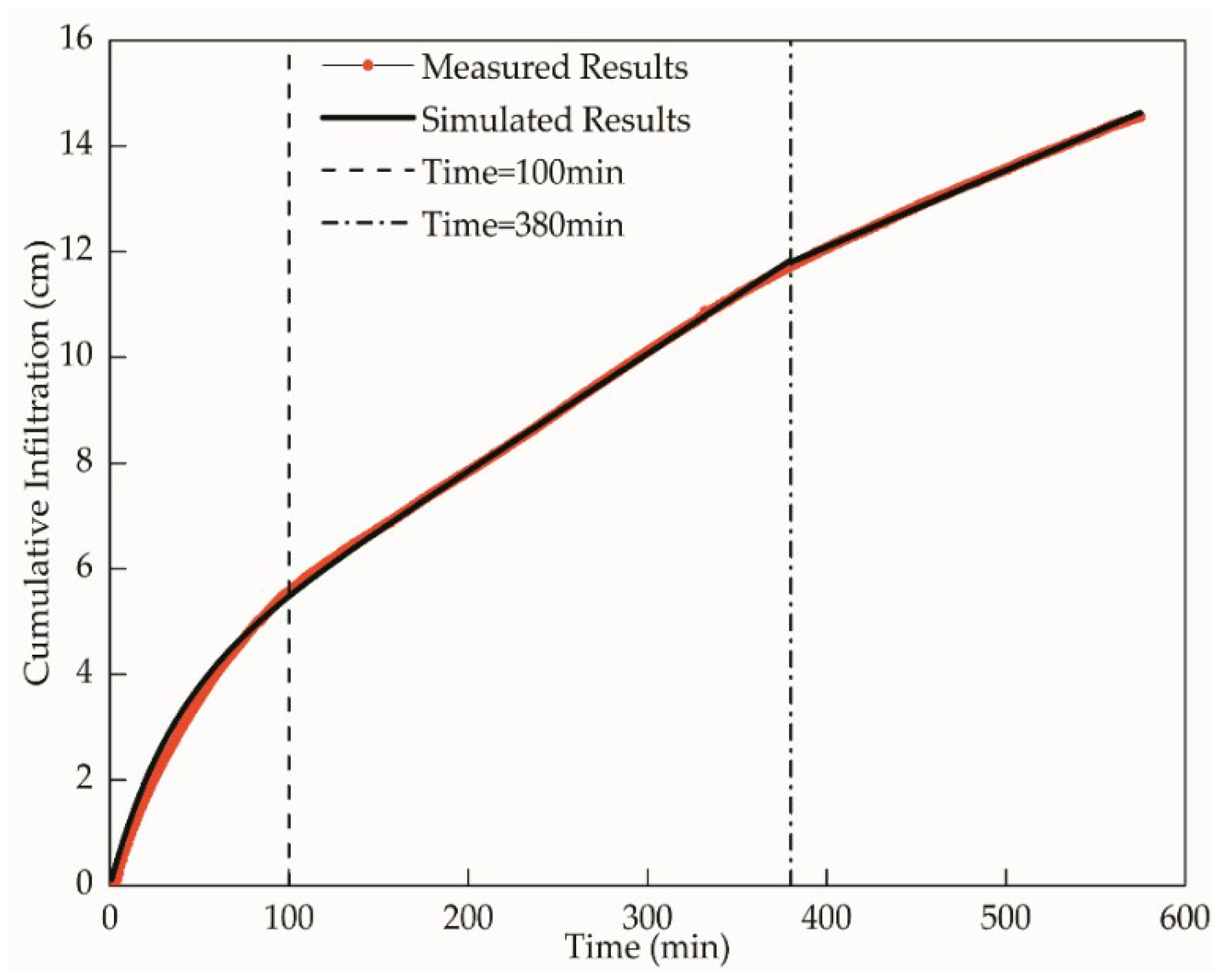 Water 11 01379 g010 Water 11 01379 g010