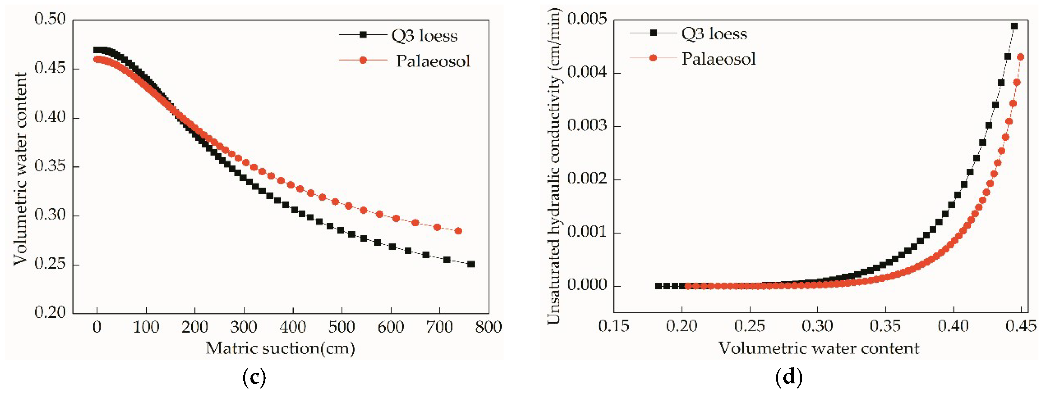 Water 11 01379 g011b Water 11 01379 g011b