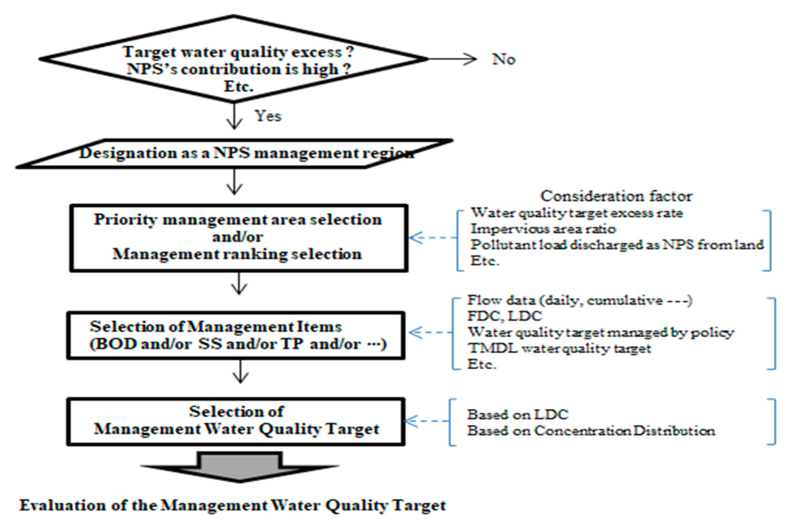 Water 11 01381 g001 550